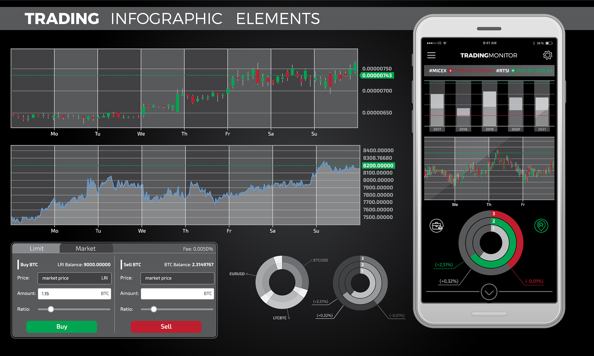 Voice Assistant Demo: Weather, Reminders, and Music