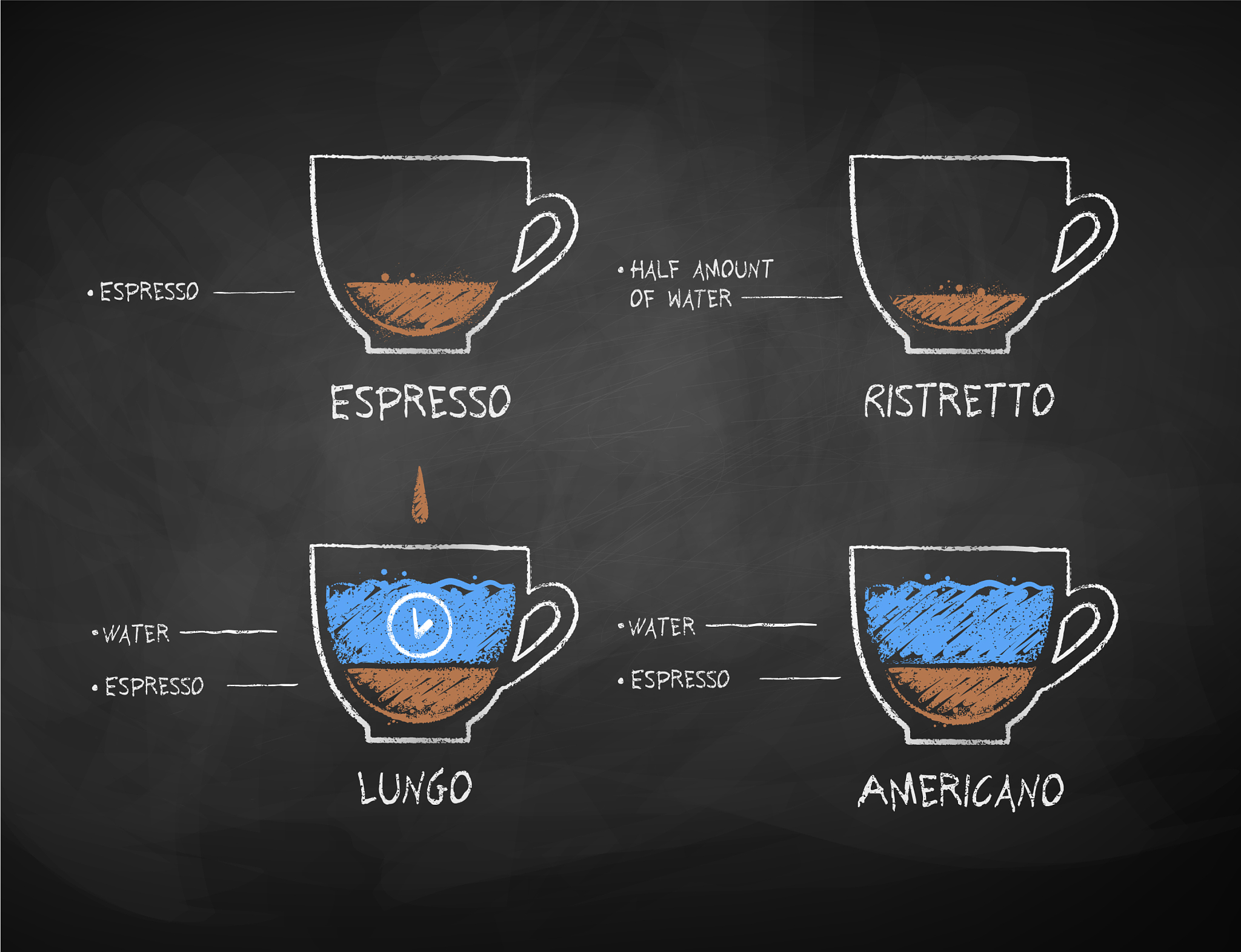 写一篇关于咖啡的创新四分钟时间