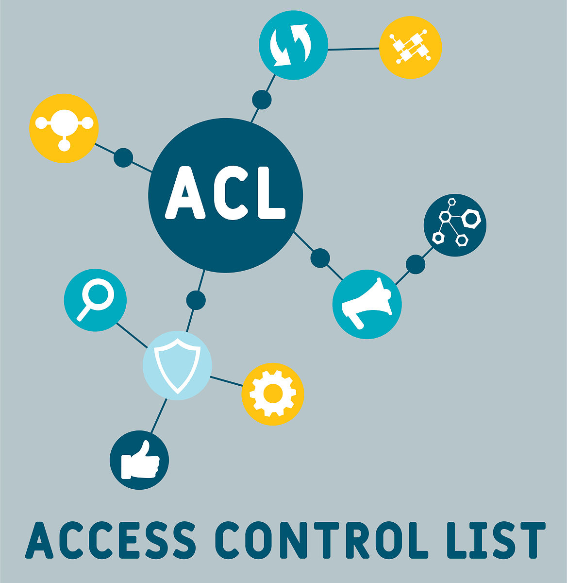 华为路由器访问控制列表查询方法