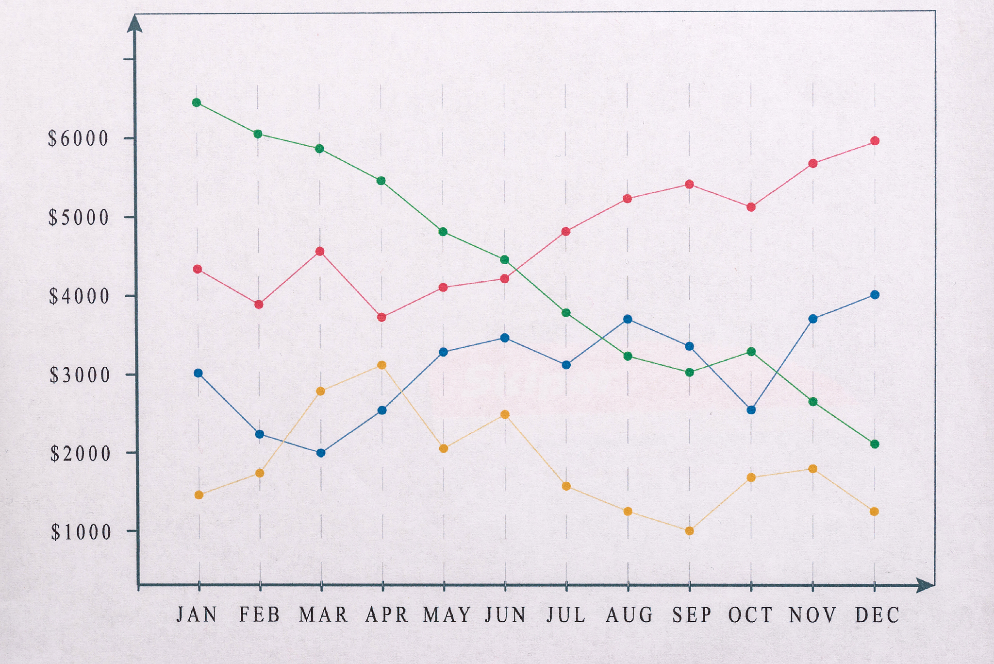 使用ggplot2绘制小提琴图，展示癌症类型与指标 A 的关系
