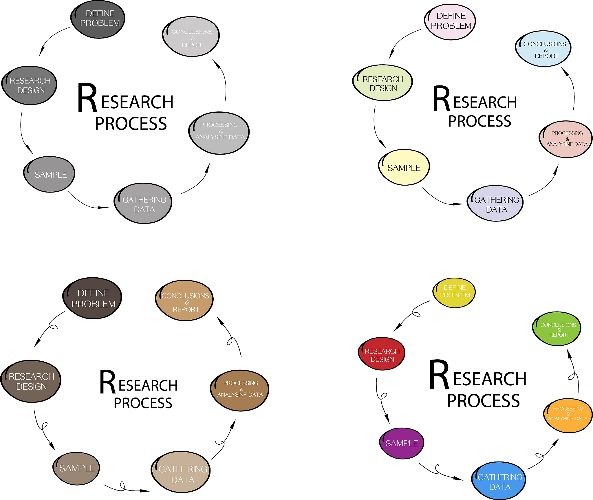 UML 顺序图和协作图中的生命线图形