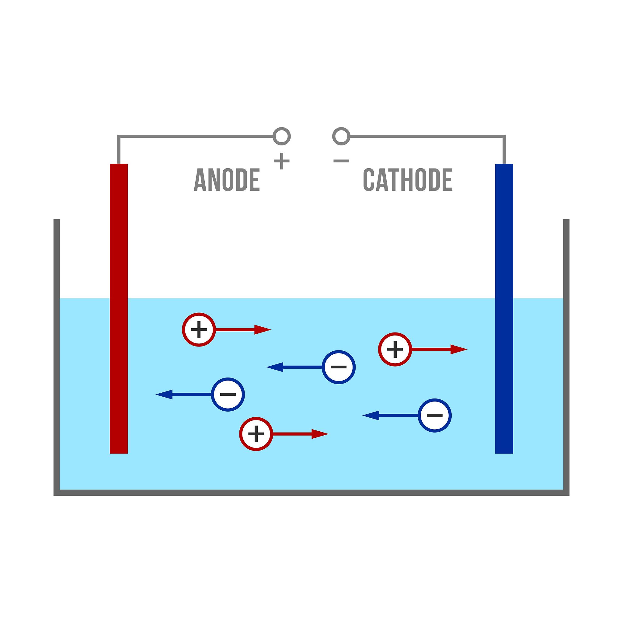 急性肾功能不全水电解质平衡护理：方法与注意事项
