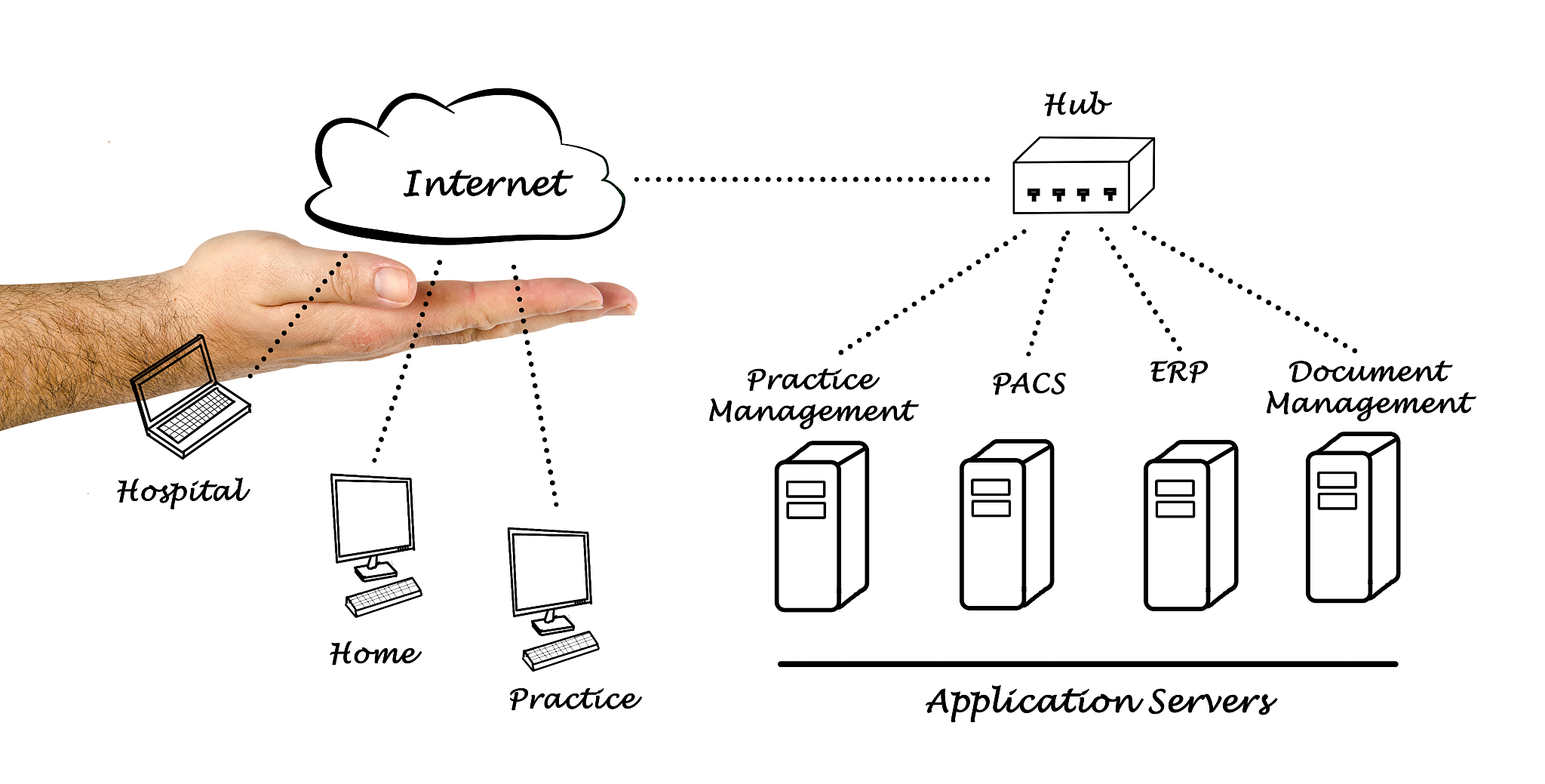 手机APP客户和服务端通讯加密吗？HTTPS vs HTTP 安全性分析