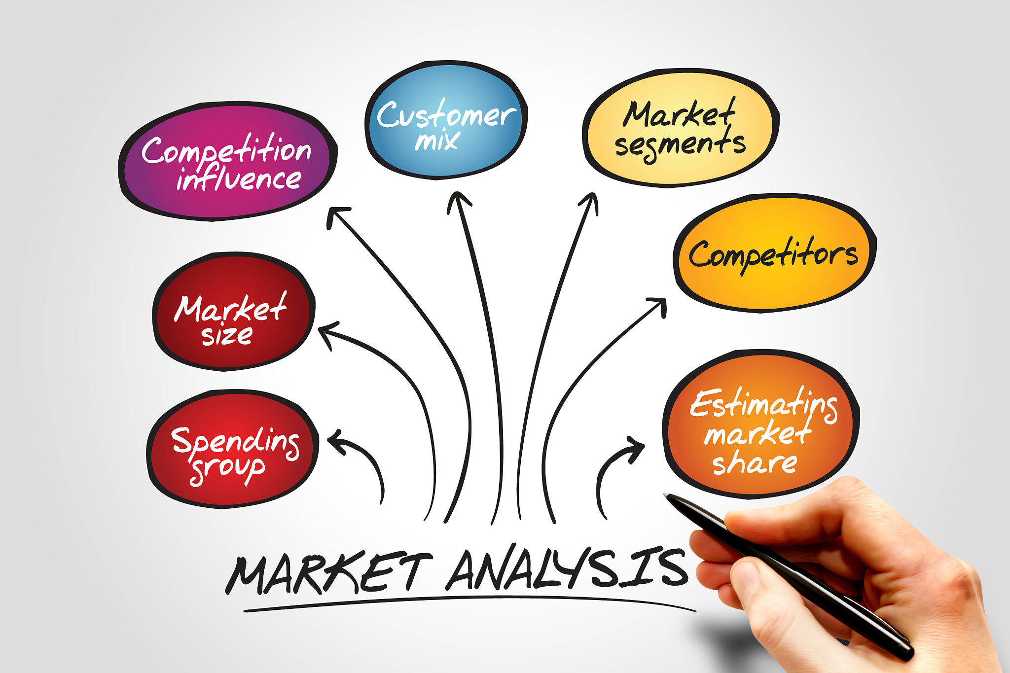 market analysis