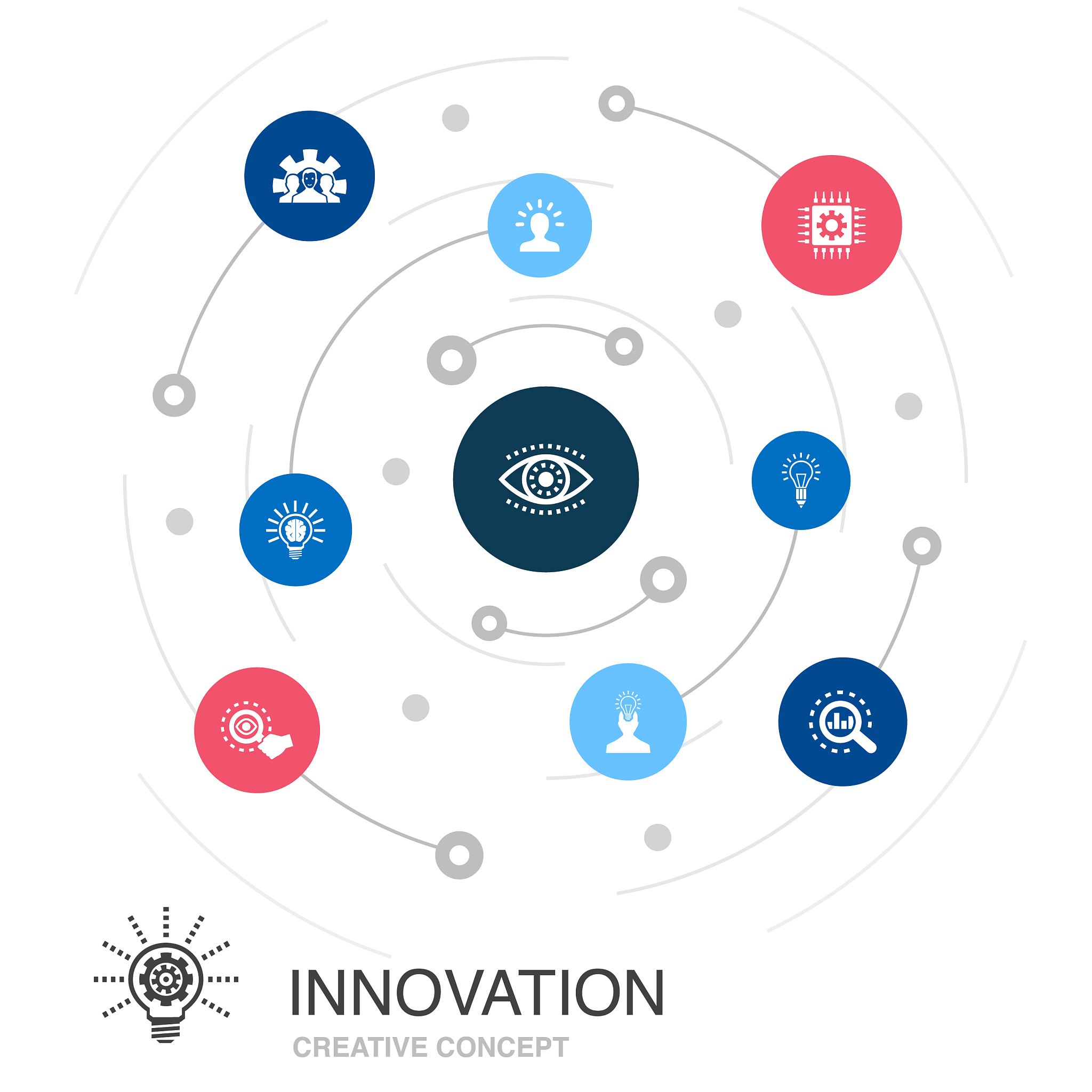 促使亮点产生的主客观点