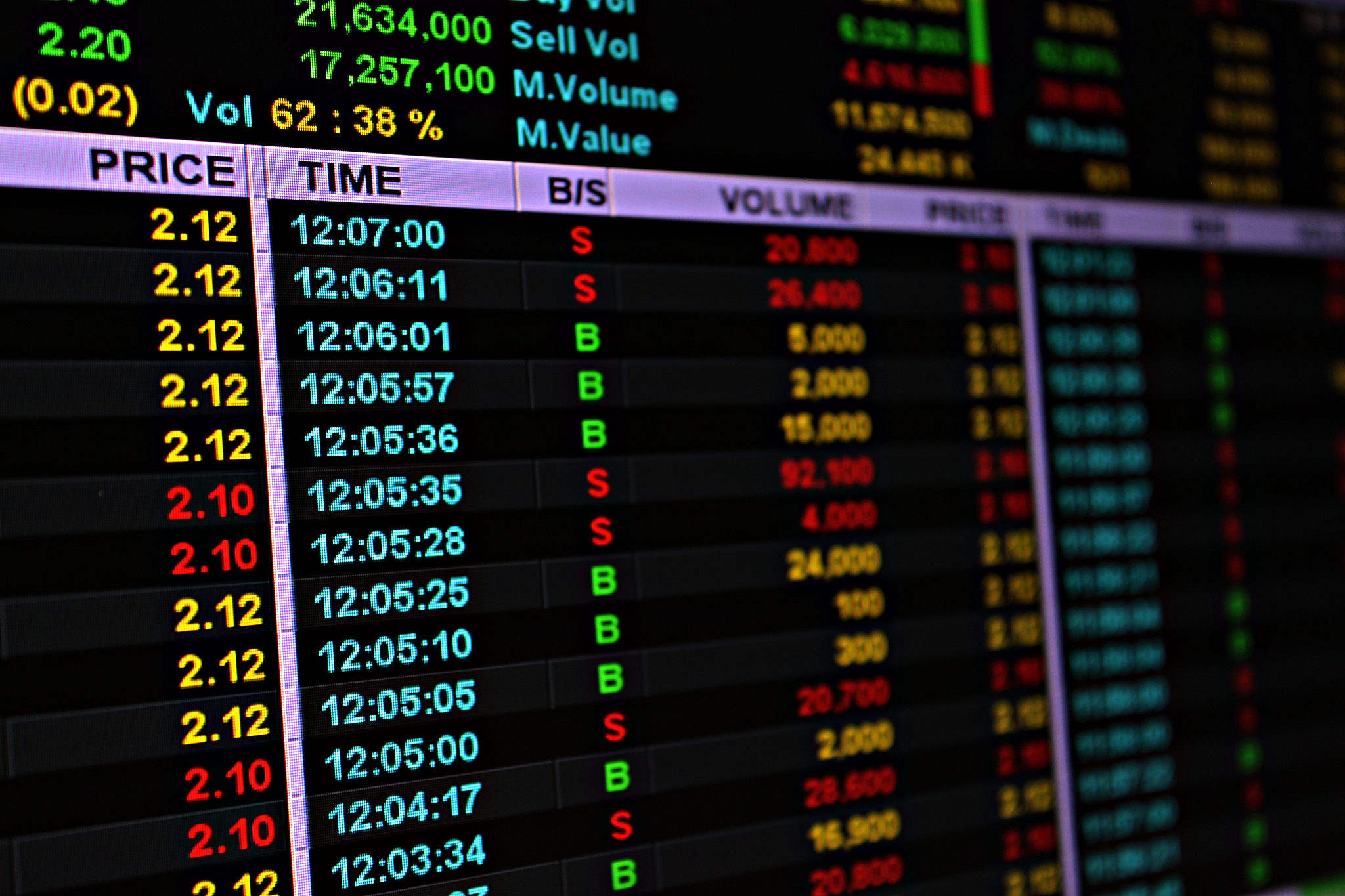 display of stock market or stock exchange data on monitor