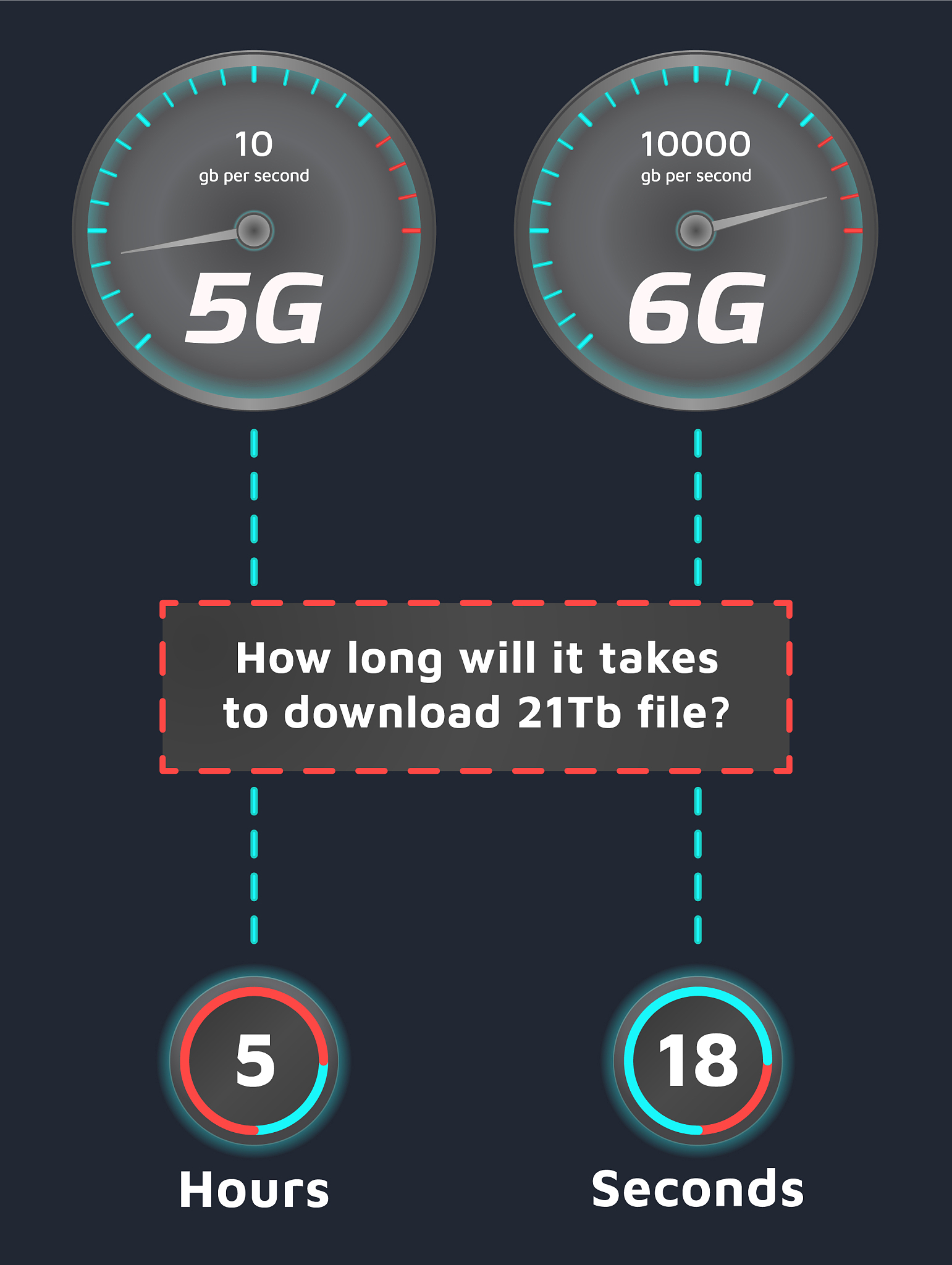 4G vs. 5G: Bandwidth Comparison and Speed Differences