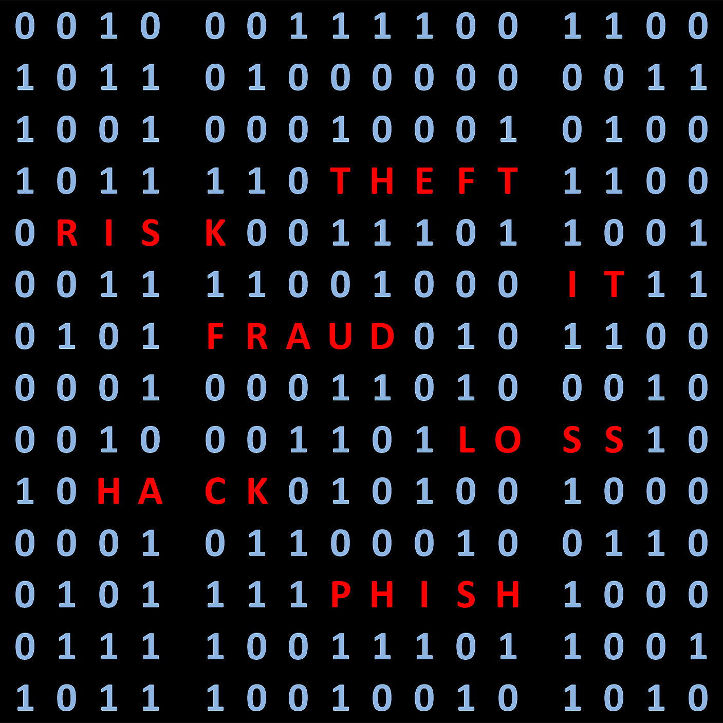 信码转换为AMI码和HDB3码详解：以10010100001000110000110011为例