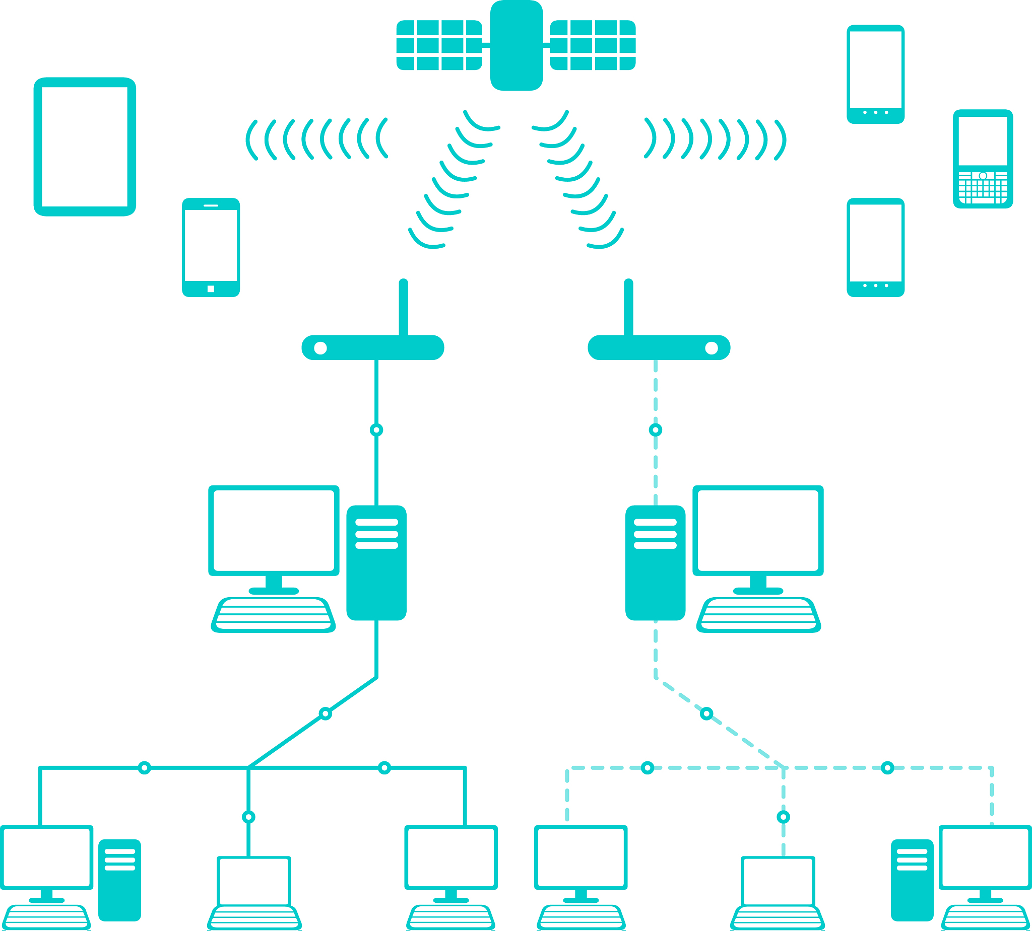 P0f工具输出'Ethernet or modem' 解释