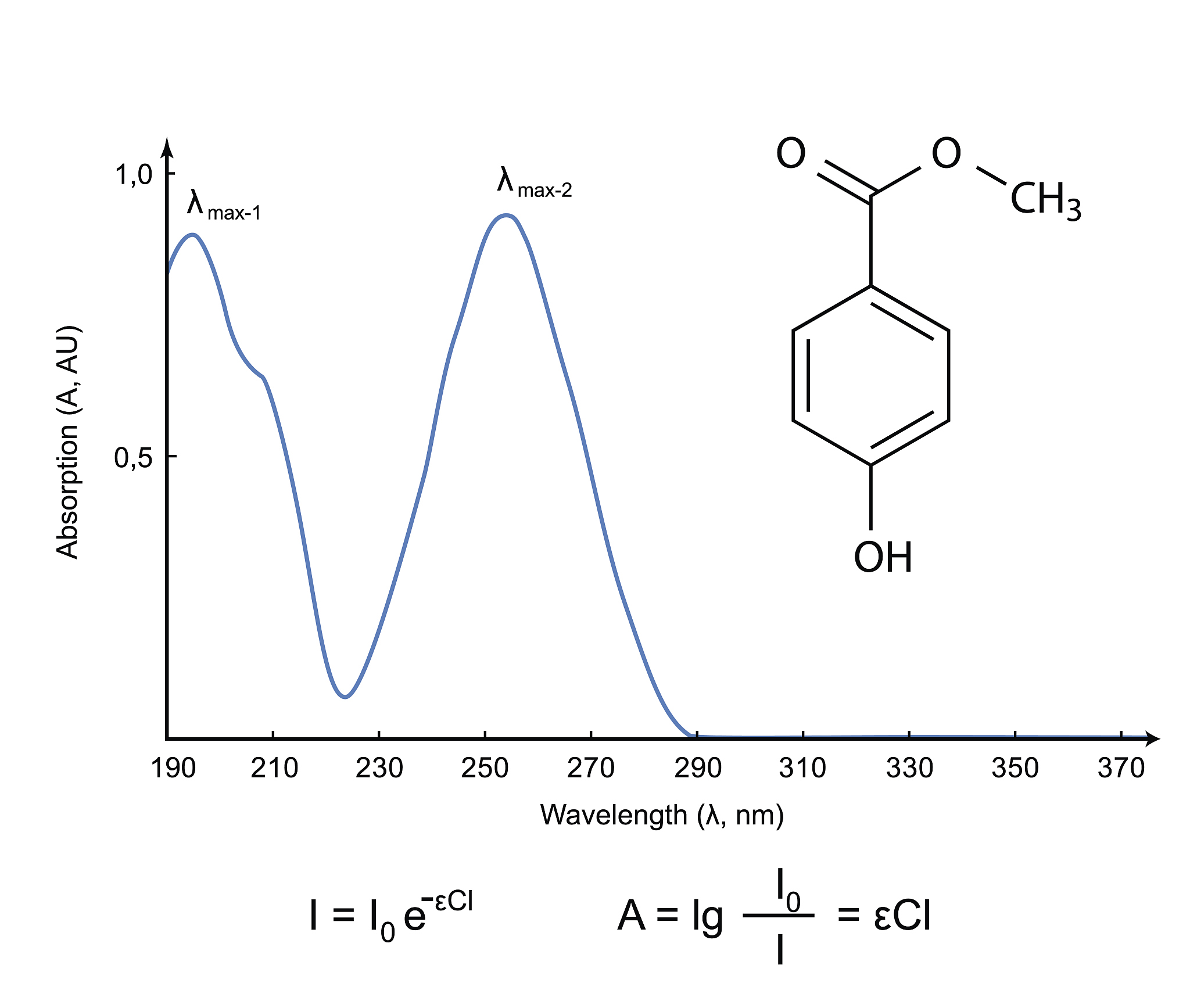 用光谱仪打h13显示什么数据才是h13帮我用210字详细描述