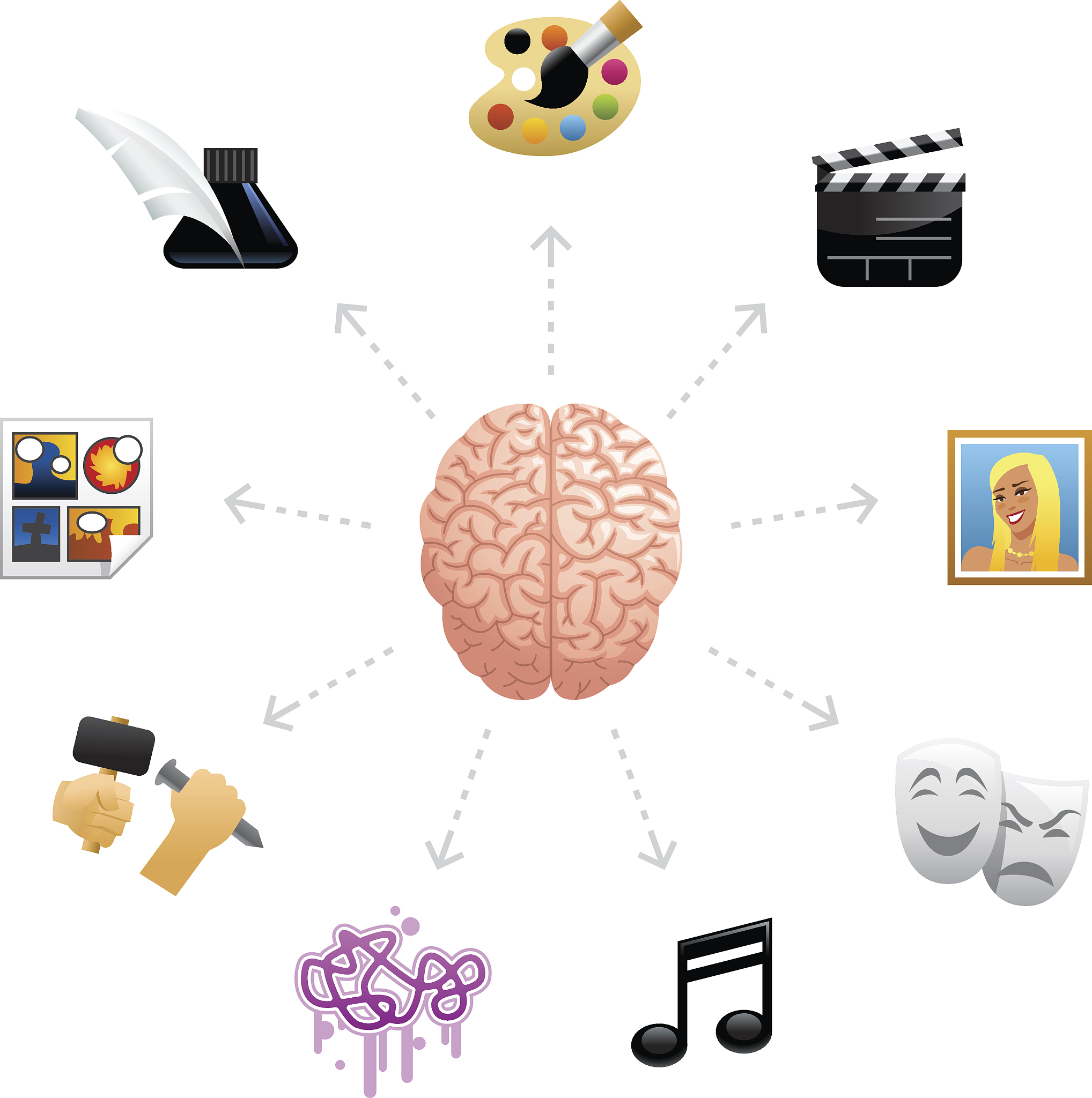 生物学科有哪些思维方式