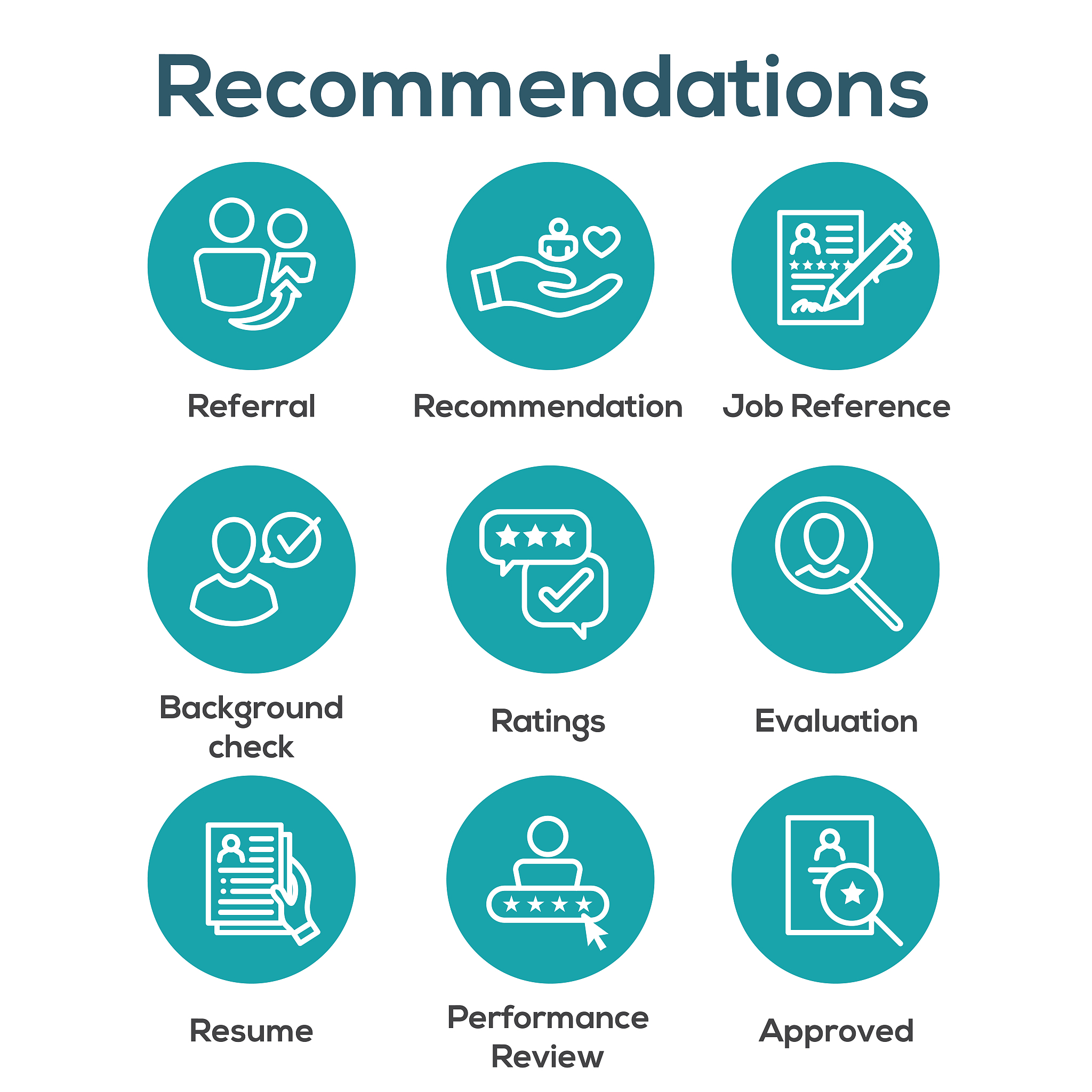 员工绩效考核达成未达成原因分析怎么写