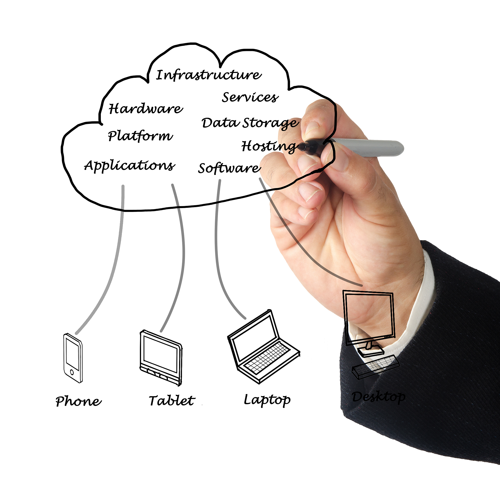 毕节中专学校推荐：专业设置与就业前景