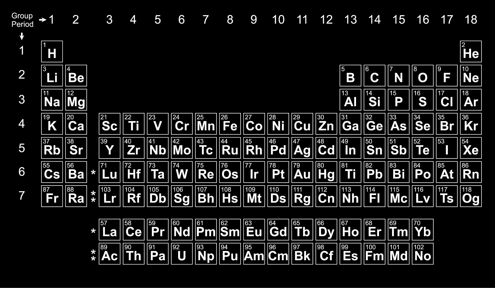 元素周期表原子半径规律：越往下半径越大