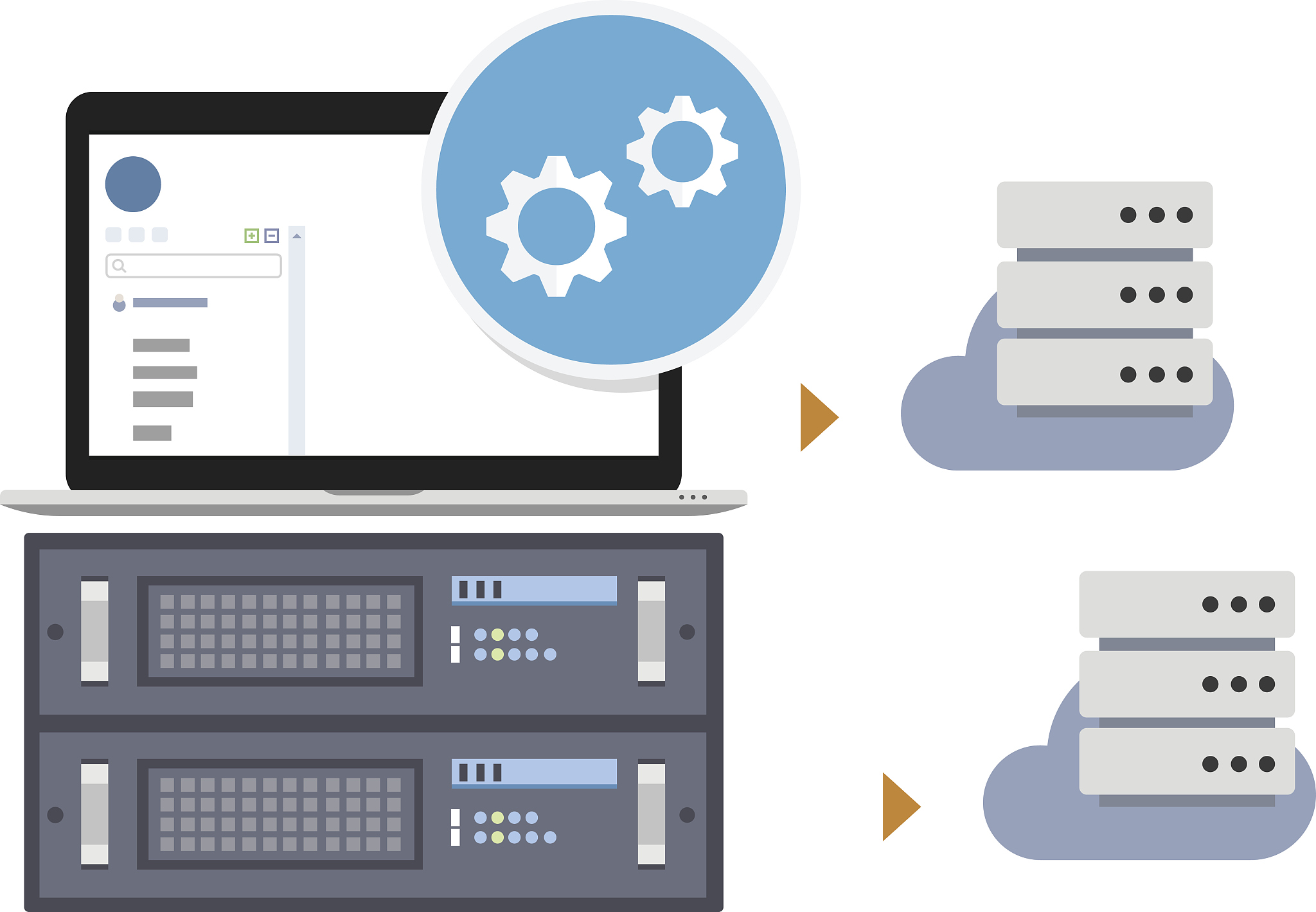 virtual machines management