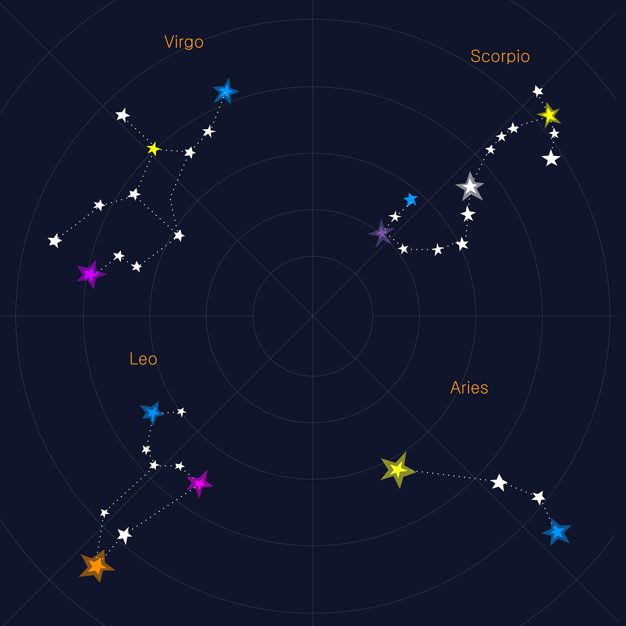 北极星：夜空中指引方向的恒星