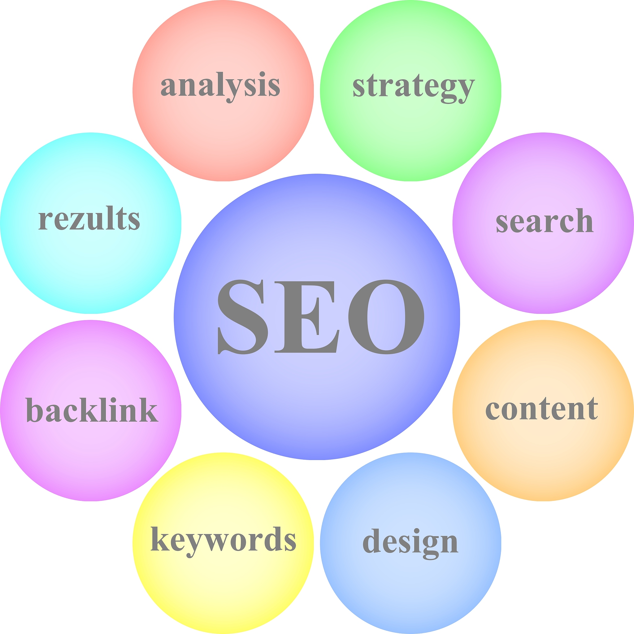 软件测试指南：常见问题解答