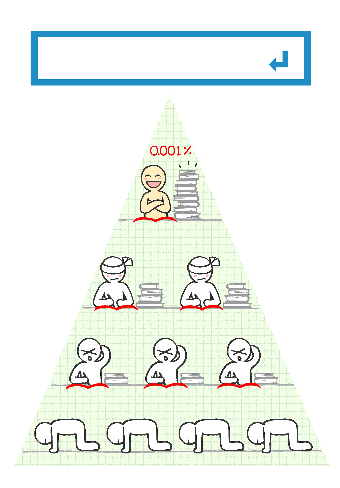 ‘你到底是什么样层次的人’这句话是什么意思？