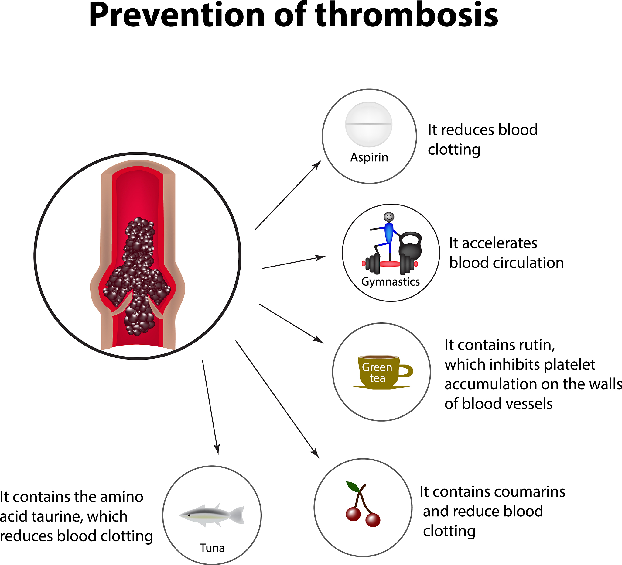 哪些药物可以引起骨髓造血停滞
