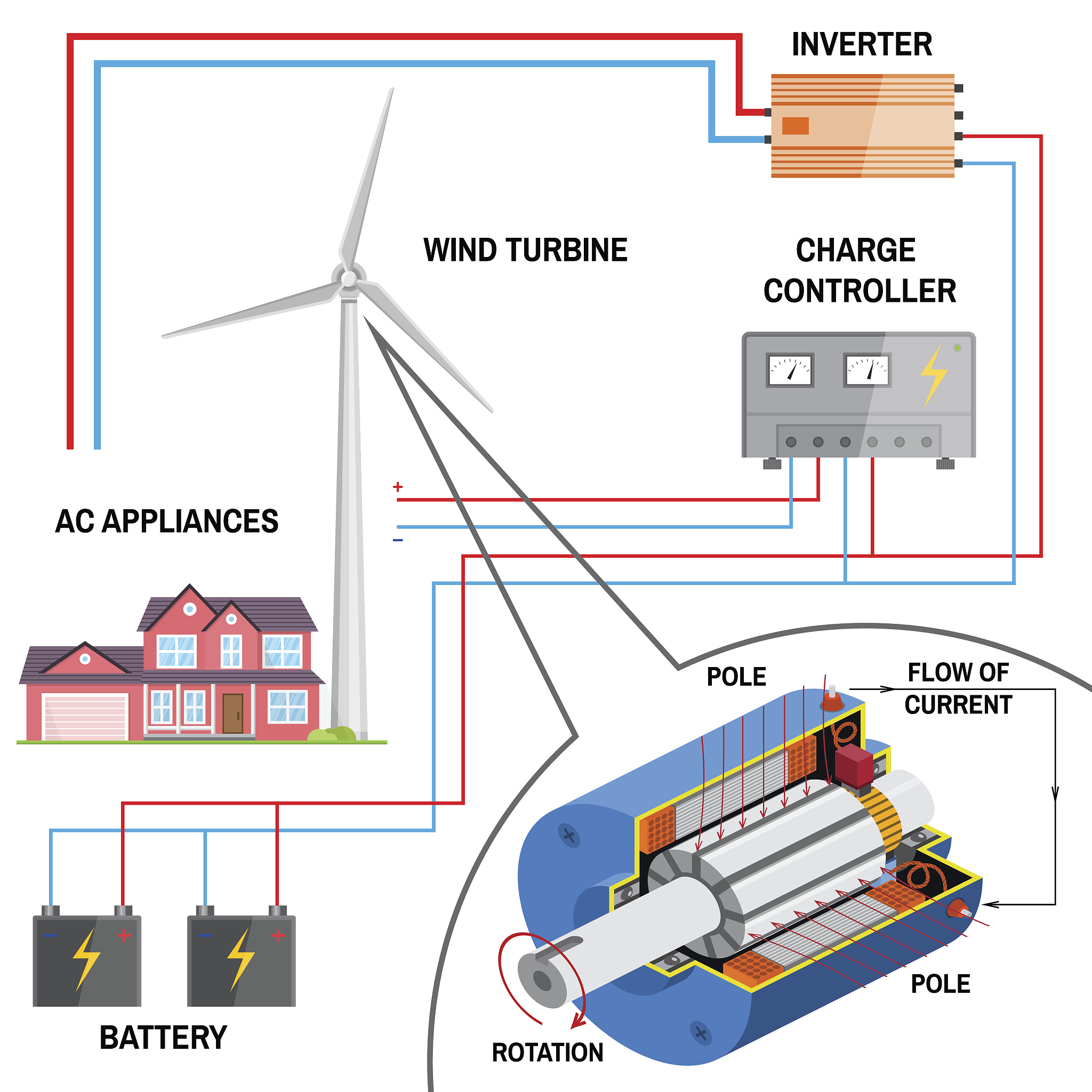 Real-Time Embedded System for Smart Homes: Design and Implementation