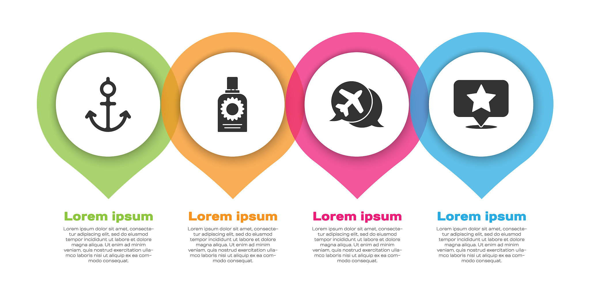 改写这段话：而FCOS算法则是在特征图上直接预测目标的中心点、宽度和高度从而避免了锚框的定义和选择过程简化了算法流程。