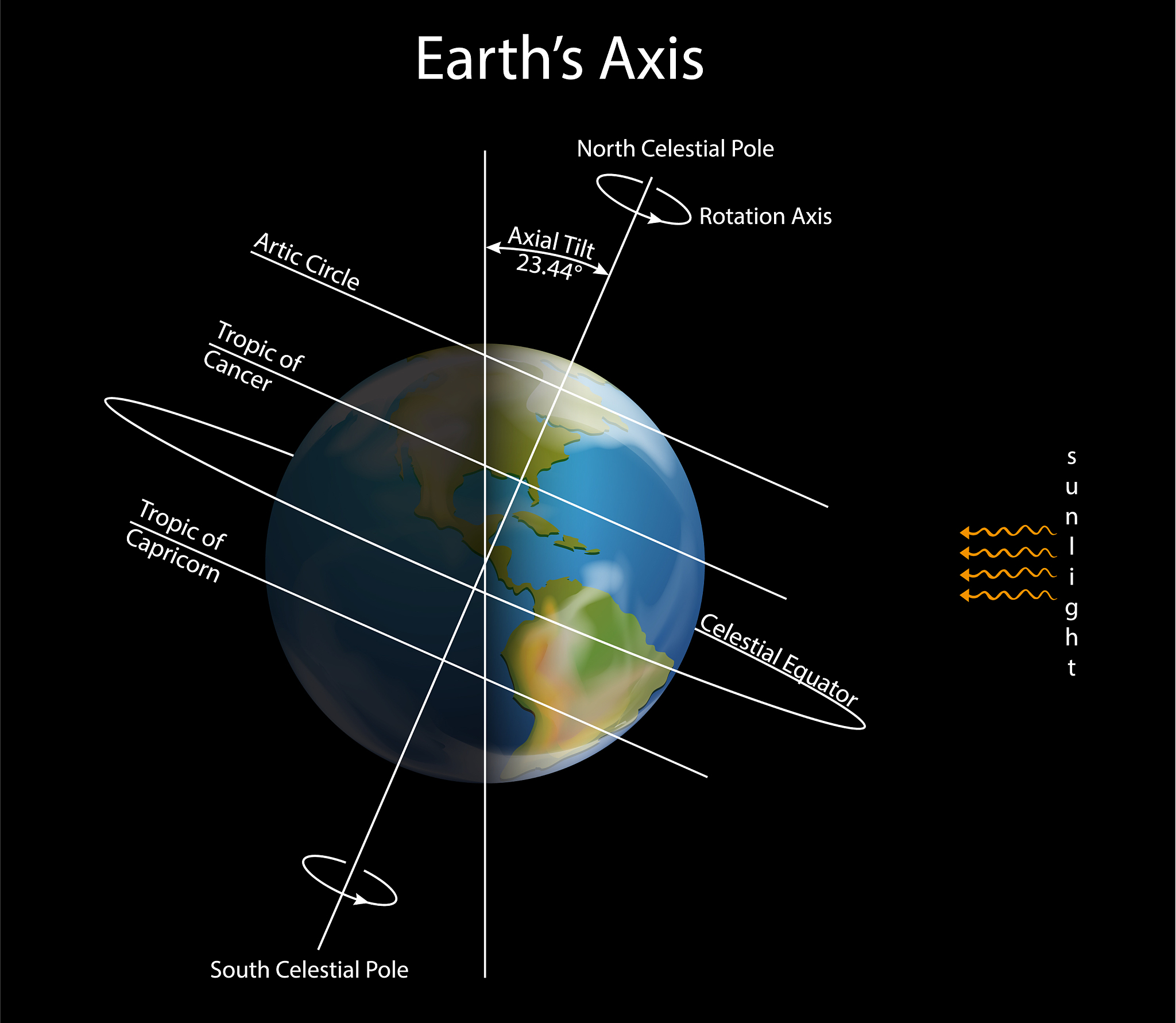 开普勒第三定律：行星运动的周期与距离的关系