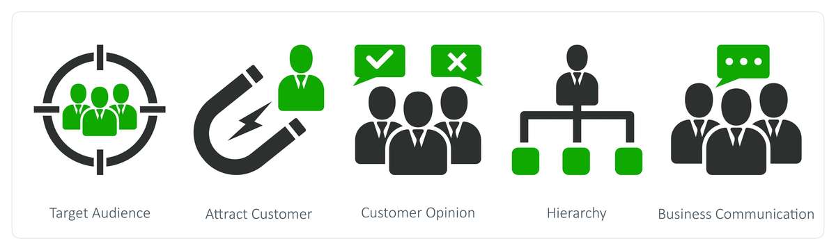 必须清楚的确定企业为谁提供服务？这些群体中谁是企业最重要的客户？