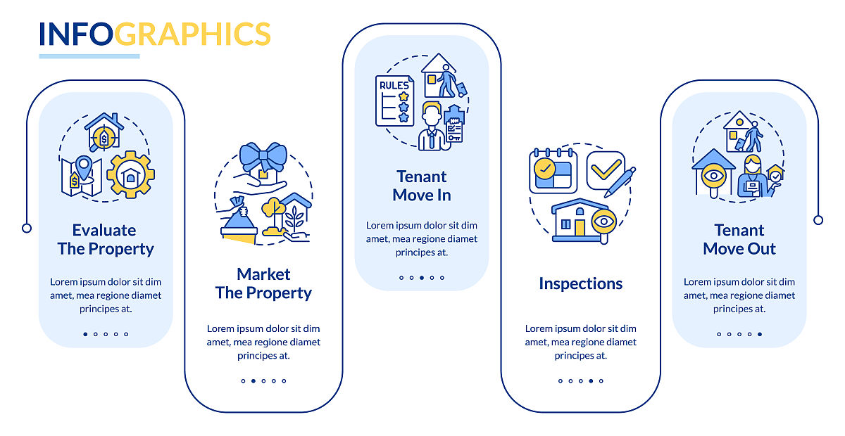 在物业行业列出我的优势准备实习的岗位就业方向就业岗位和毕业2-3年的目标