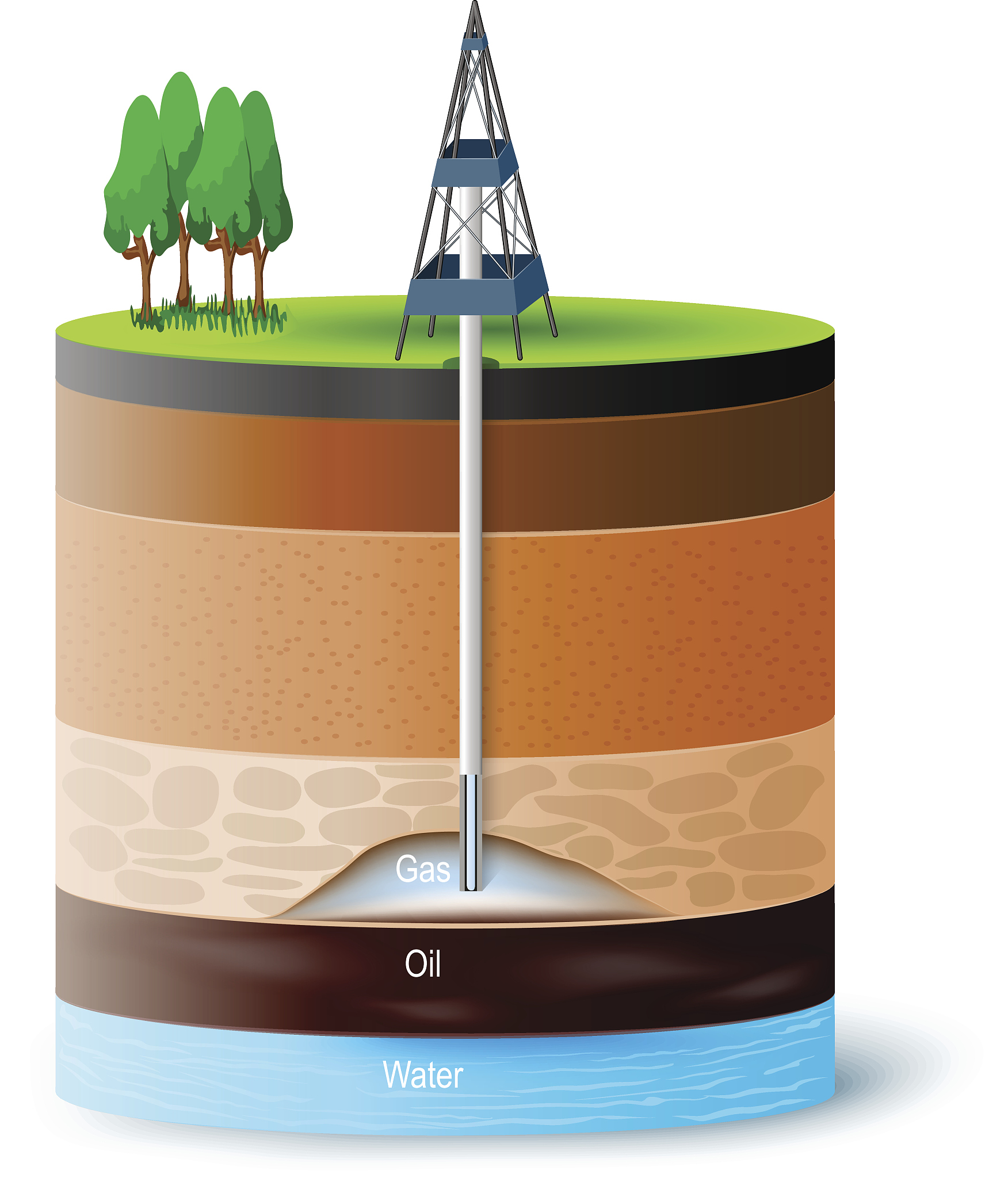 写一篇关于分层采油中酸化解堵技术的应用。