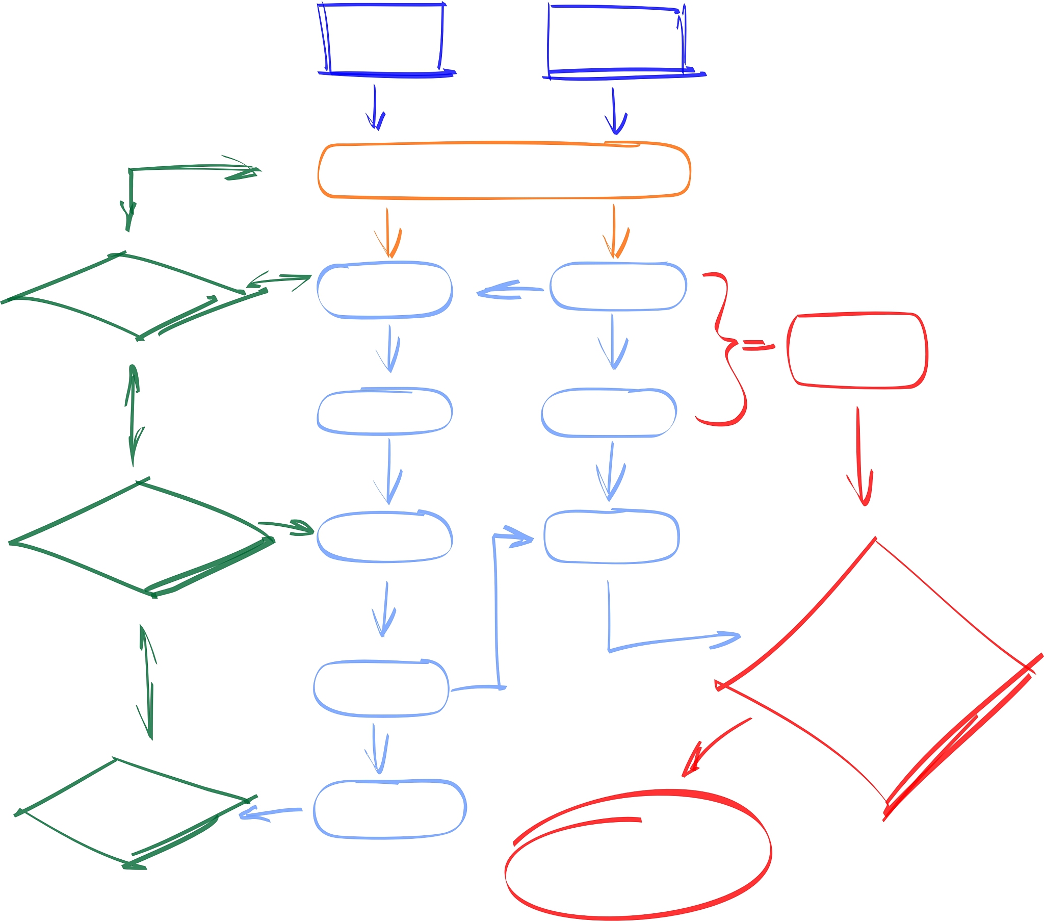 我想写一个智能家居app 请帮我设计一下数据库 涉及到ER图时请用文字表述
