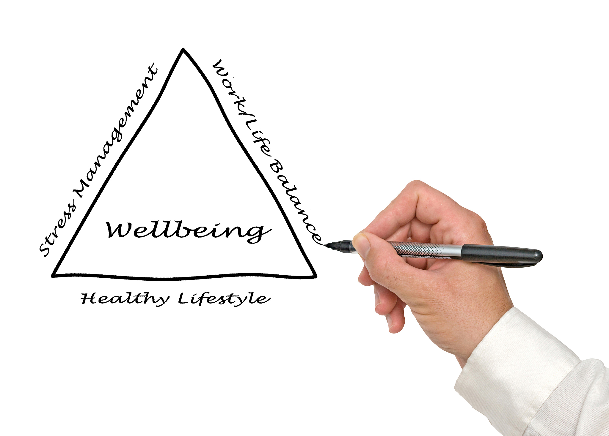 如何评价一个人？从这7个方面入手