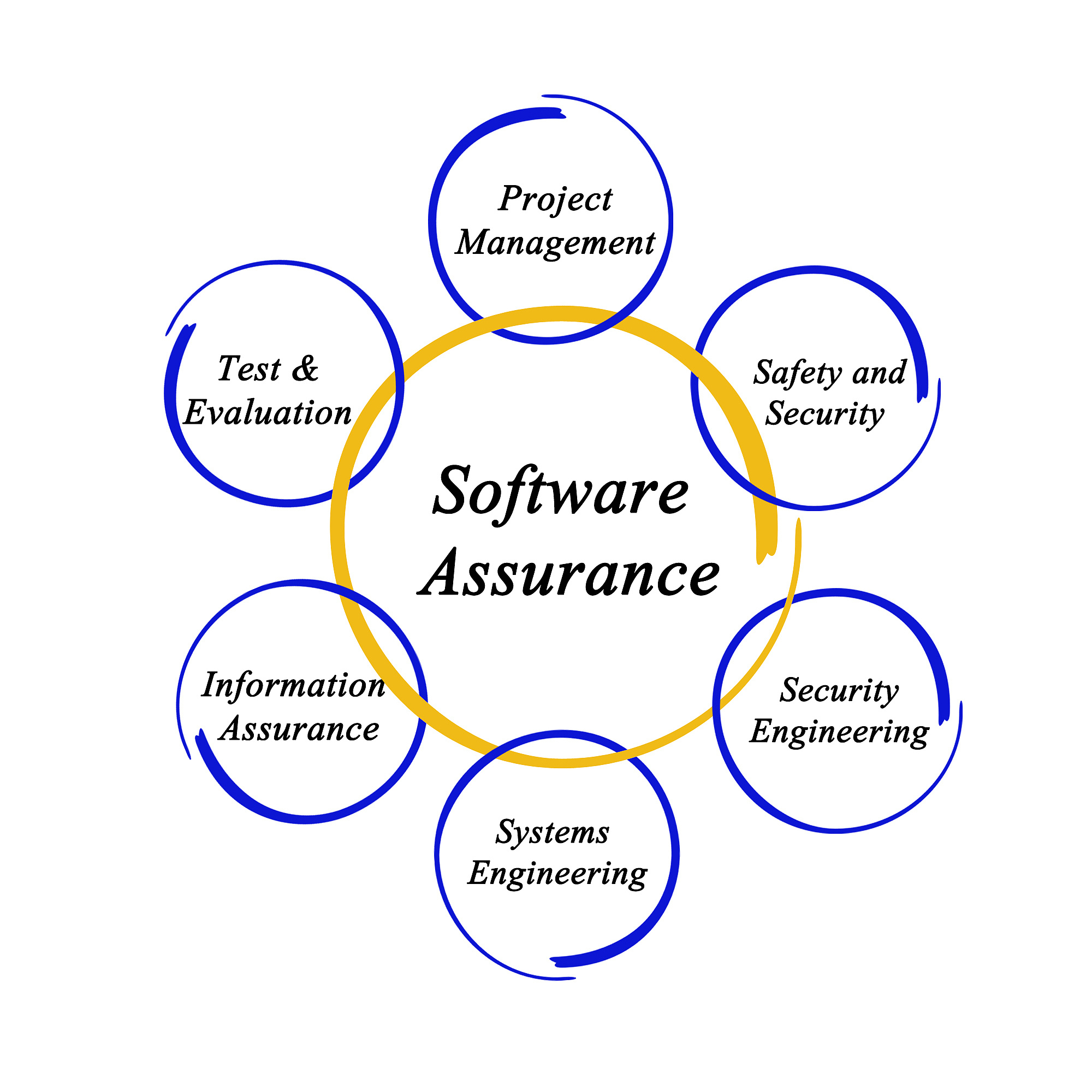 白盒测试技术：排除法练习题