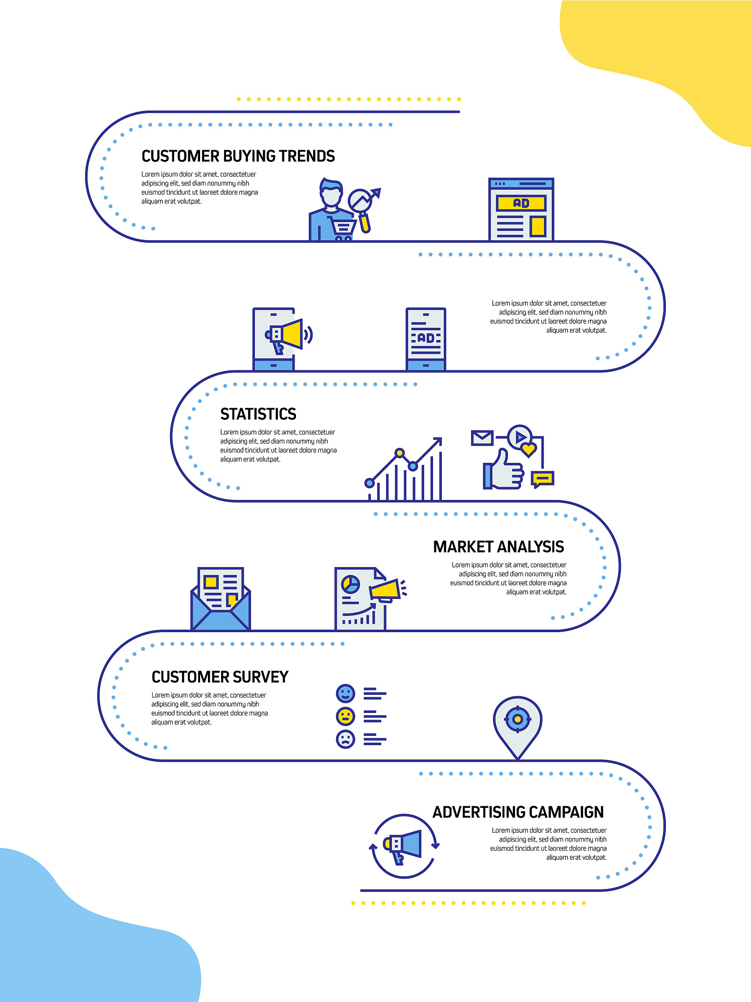 乐企数字平台开发管理工作报告