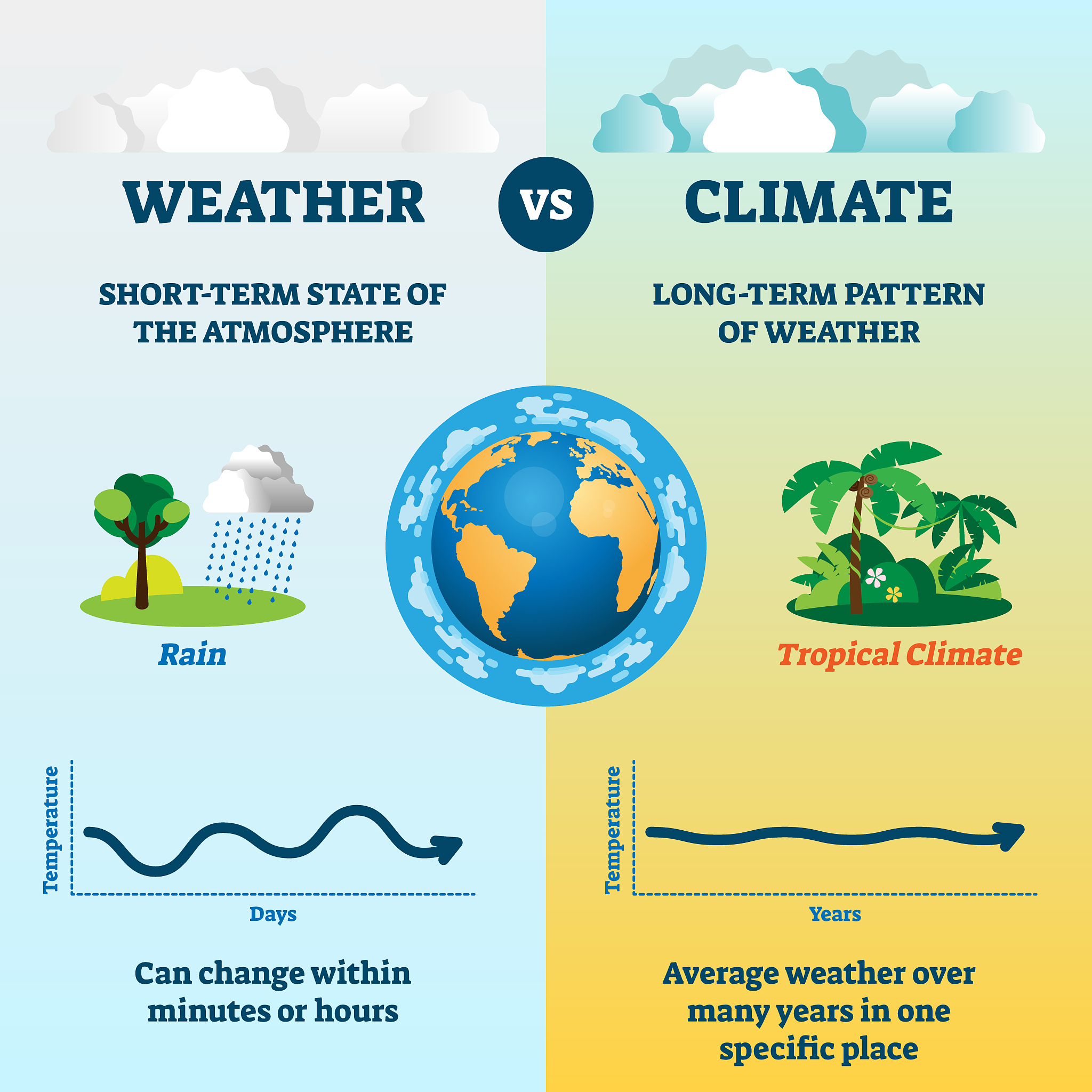 Predicting Spring Frost: Impact on Global Climate Change, Sustainable Agriculture, and Production