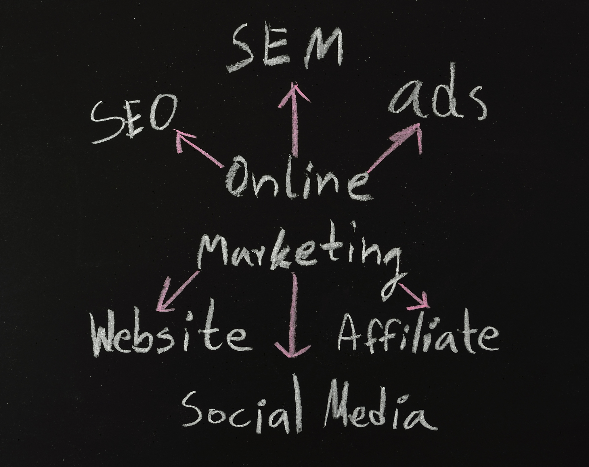 online marketing concepts on black board