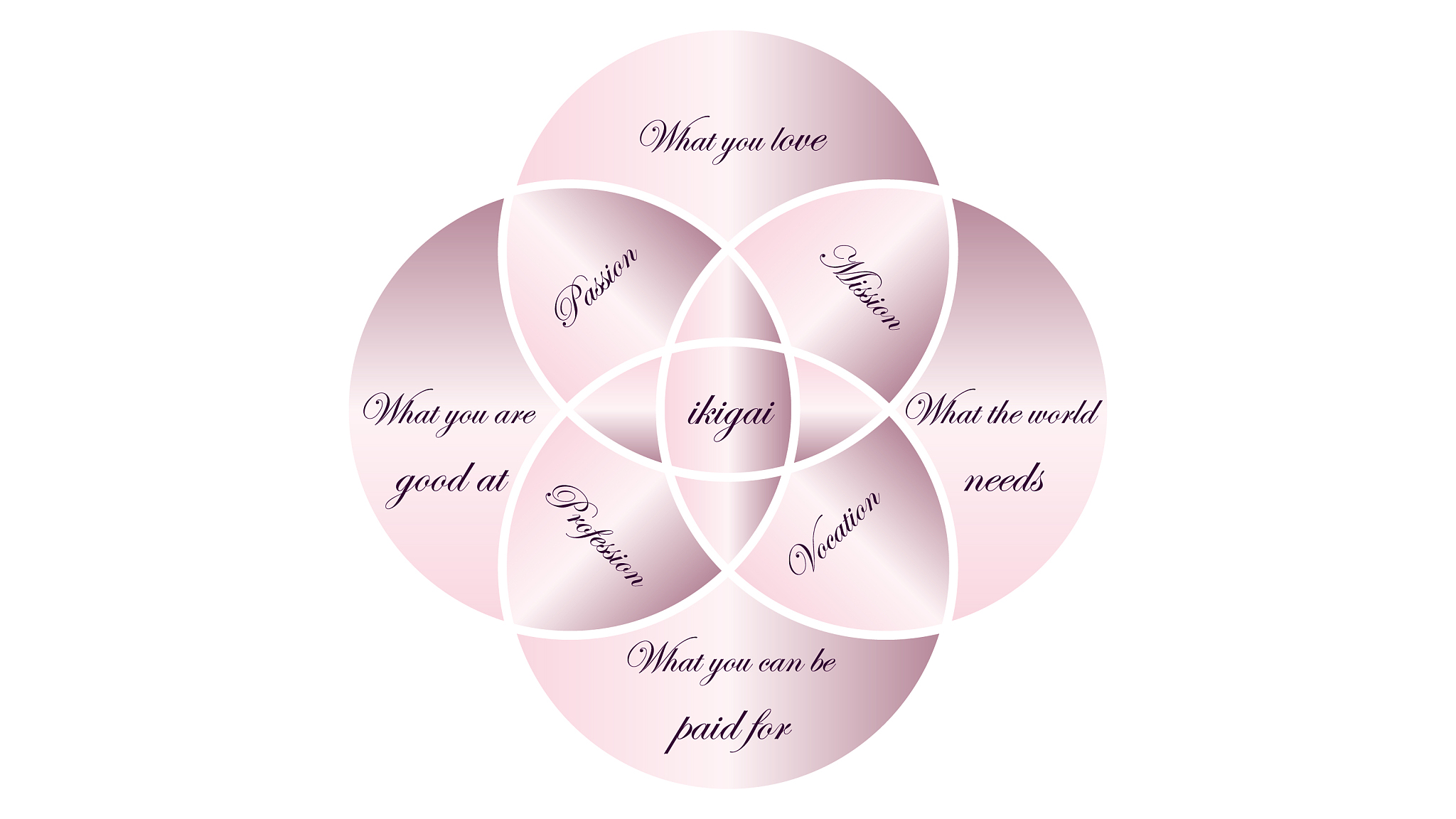 ikigai