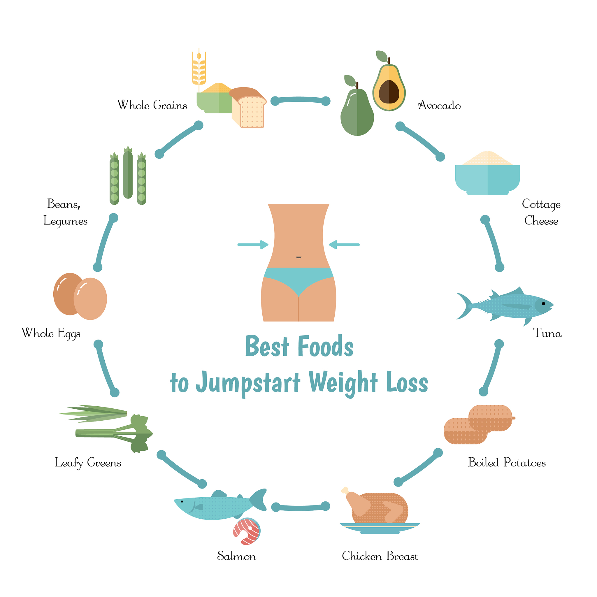 小分子化合物做药代动学检测血浆处理提取的方法有哪些