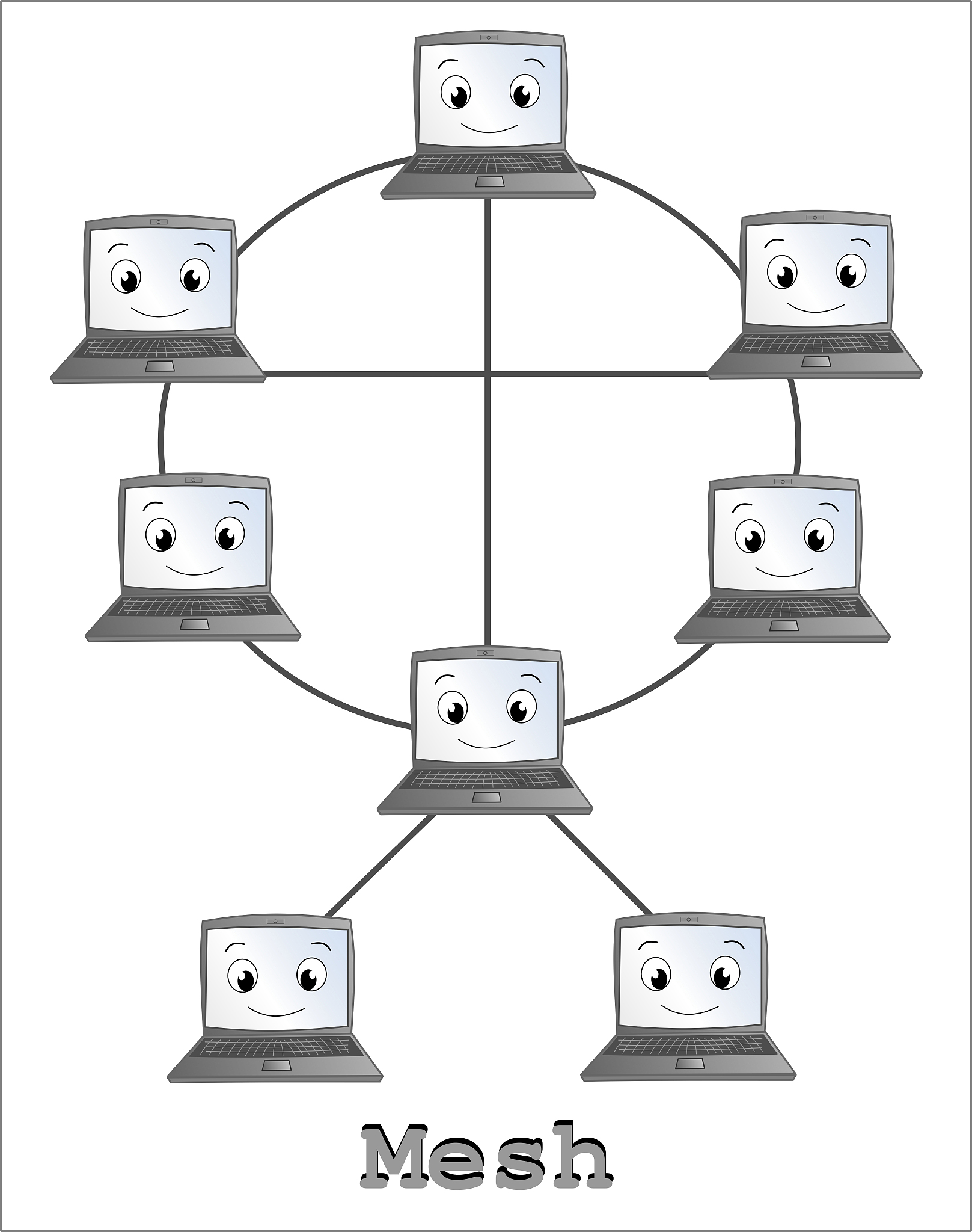 计算机网络传播类型详解：有线、无线、光、电磁波