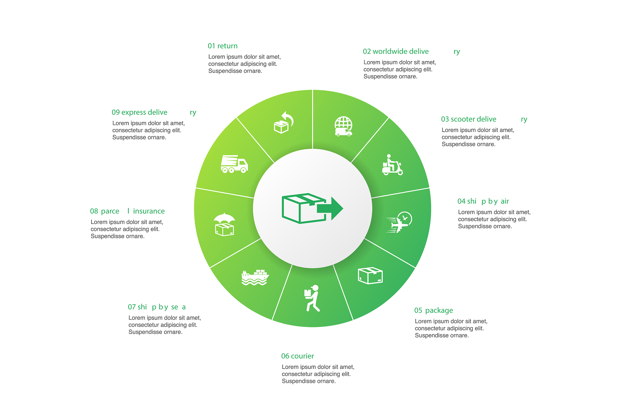 安卓开发实验总结：内容提供者与内容操作者