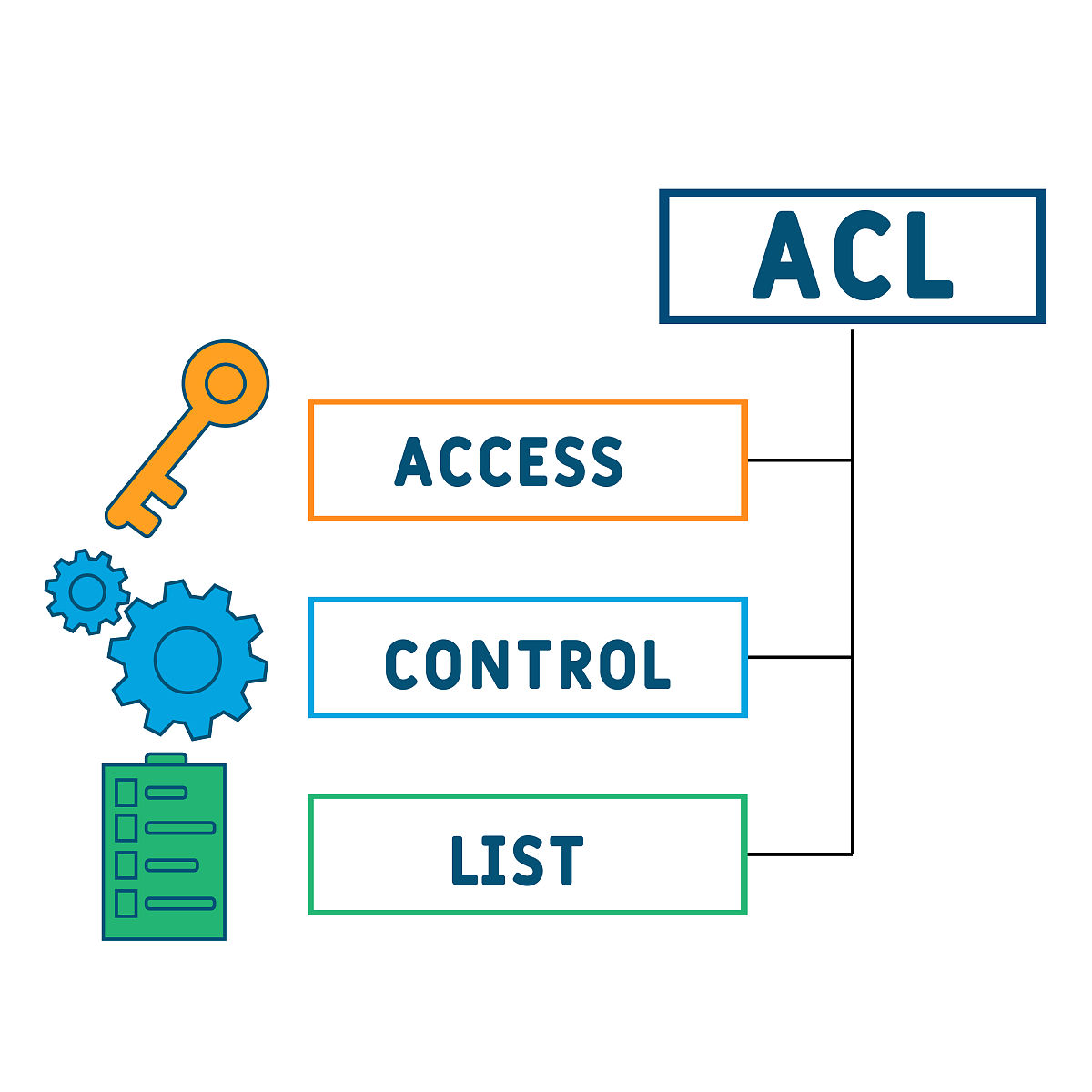 XFS 文件系统安全性:ACL、属性和日志功能 XFS 文件系统安全性:ACL、属性和日志功能