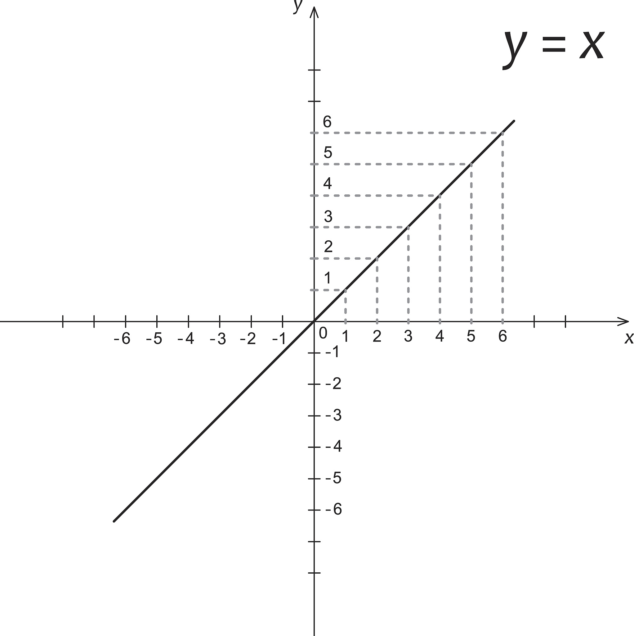 X轴对称点：定义、特征及判定方法