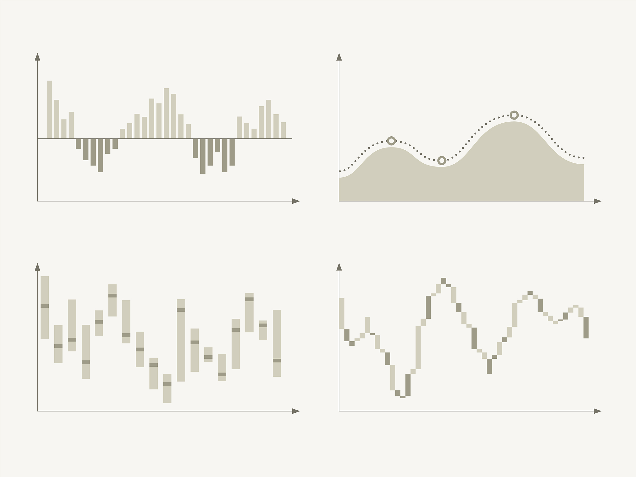 已知时间序列图怎样进行描述