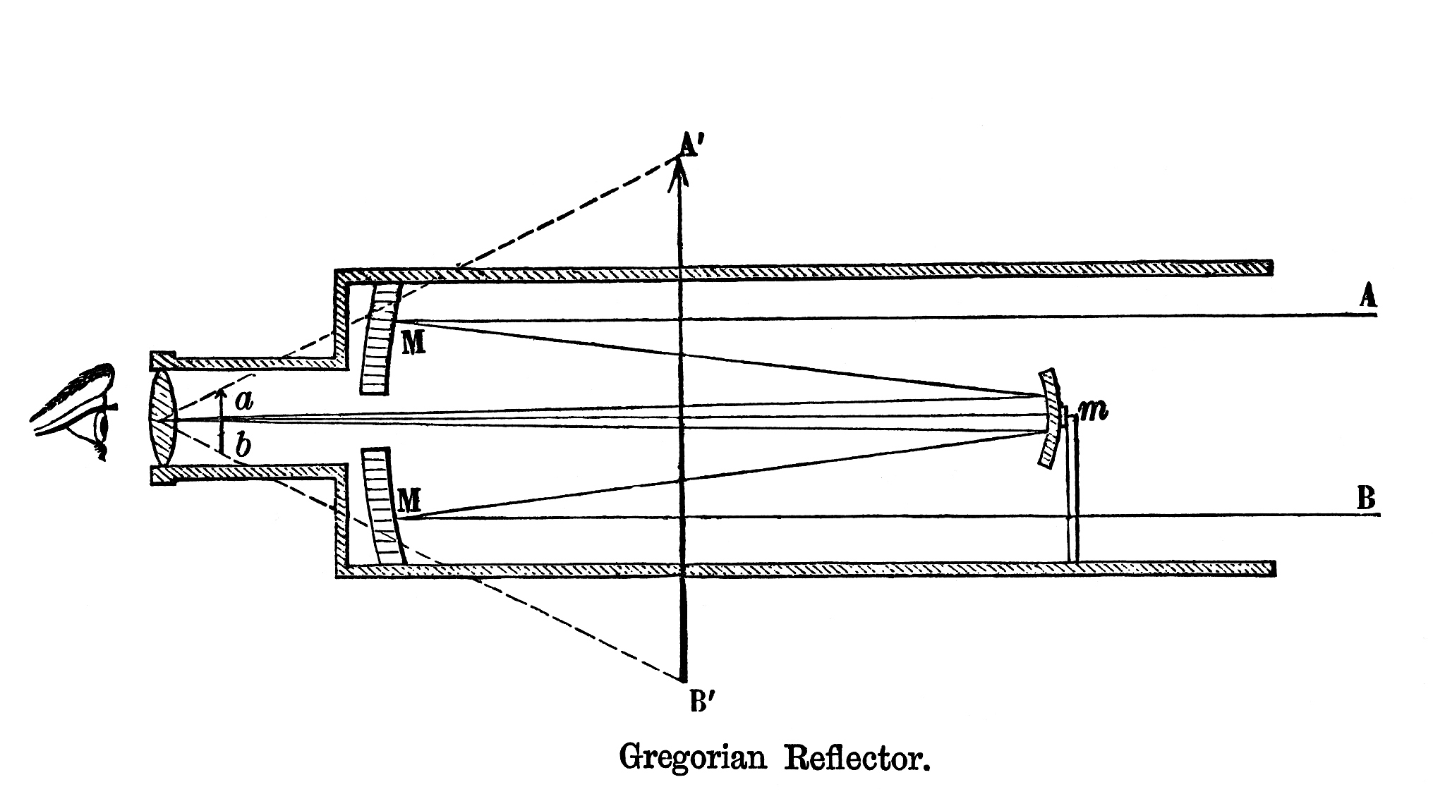 相位测量技术因其具有精度和灵敏度高等特点被广泛应用于光学测量方法中。例如在非相干测量中条纹投影技术是我们耳熟能详的一项技术它通过将正弦图案投影到被测件上同时捕获由被测件表面调制的相应变形条纹图案使得深度信息被编码到条纹图像的相位中然后通过条纹分析算法对所得的调制条纹图案进行处理以提取相应的相位分布从而重建被测件的表面。考虑到需要进行相位解调常用的条纹投影测量方法包括：傅里叶变换方法和相位测量方法。