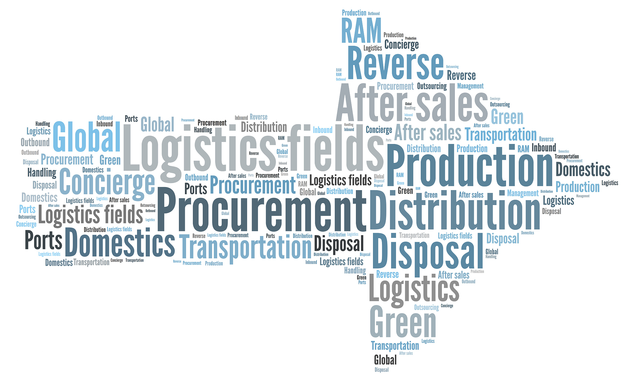 宁波理工学院物流管理专业培养目标 - 培养物流行业中坚力量