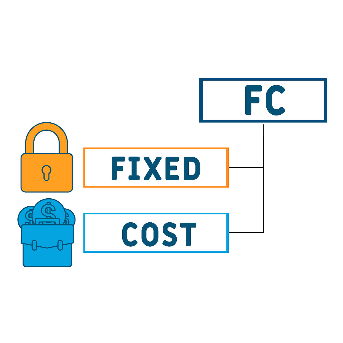 生产成本分类：固定成本与可变成本详解