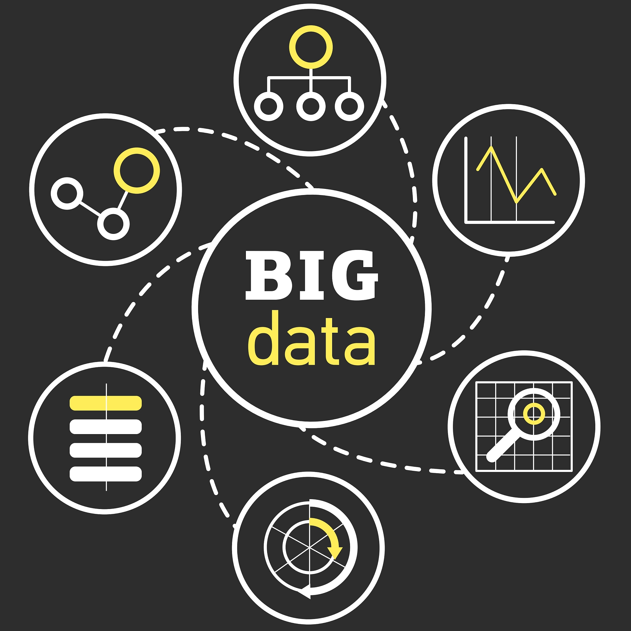 bigdata