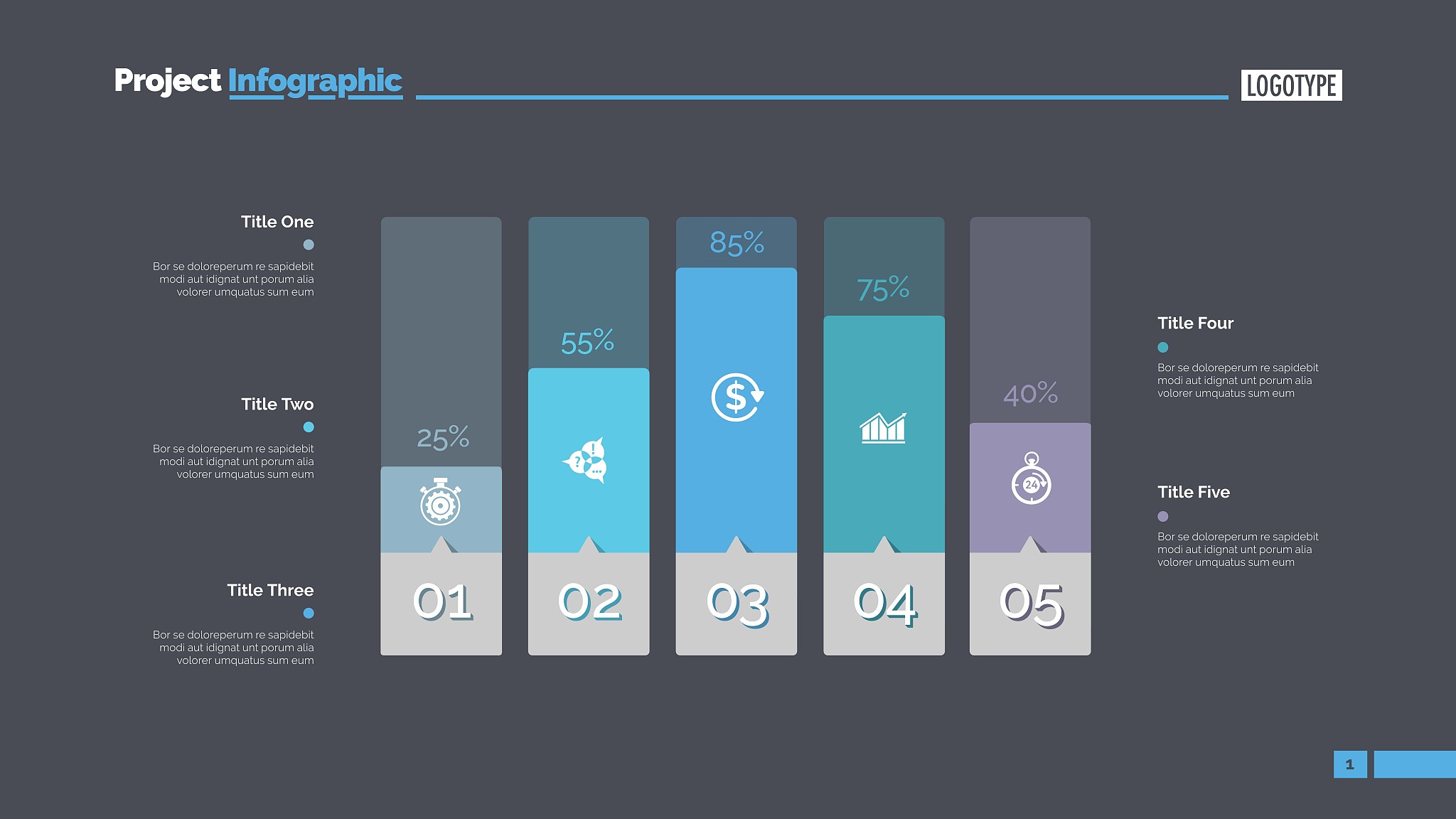 数据分析实习总结 1500