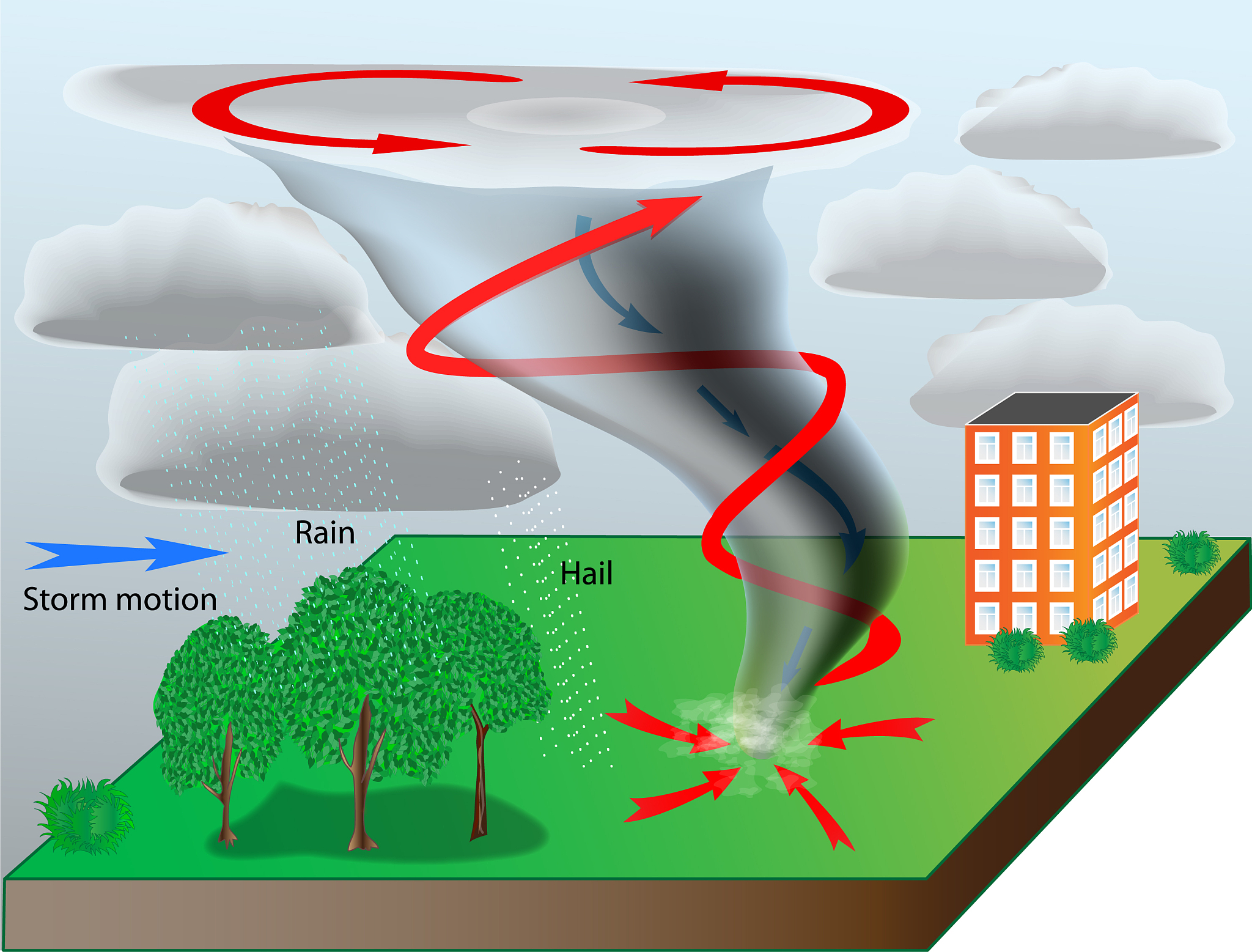 龙卷风是如何形成的？ - 解读龙卷风形成的原理