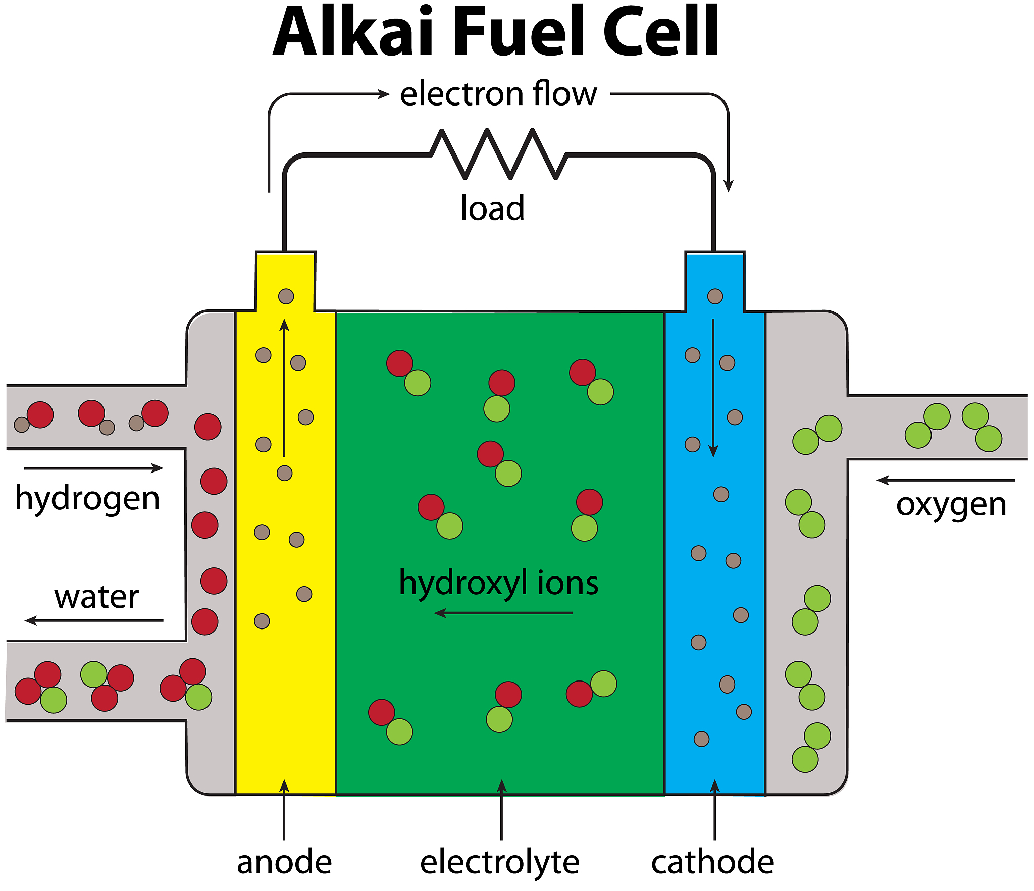 改下下面的话使其意思不变在二十世纪二十年代之前电极电催化并没有引起太多的关注。对节能环保的反复强调极大程度上推进了电催化电极的发展。近些年来电催化氧化技术因为具有氧化能力强对化工废水处理效果好、无二次污染的特性在难降解废水处理与解决的方面有着较为更好的发展前途