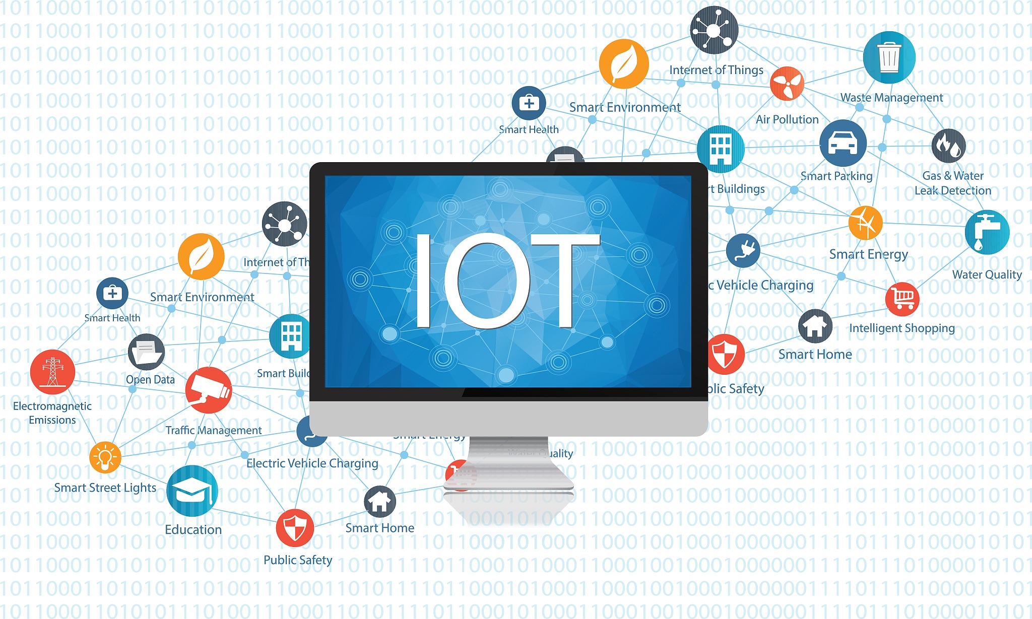 the internet of everything concept